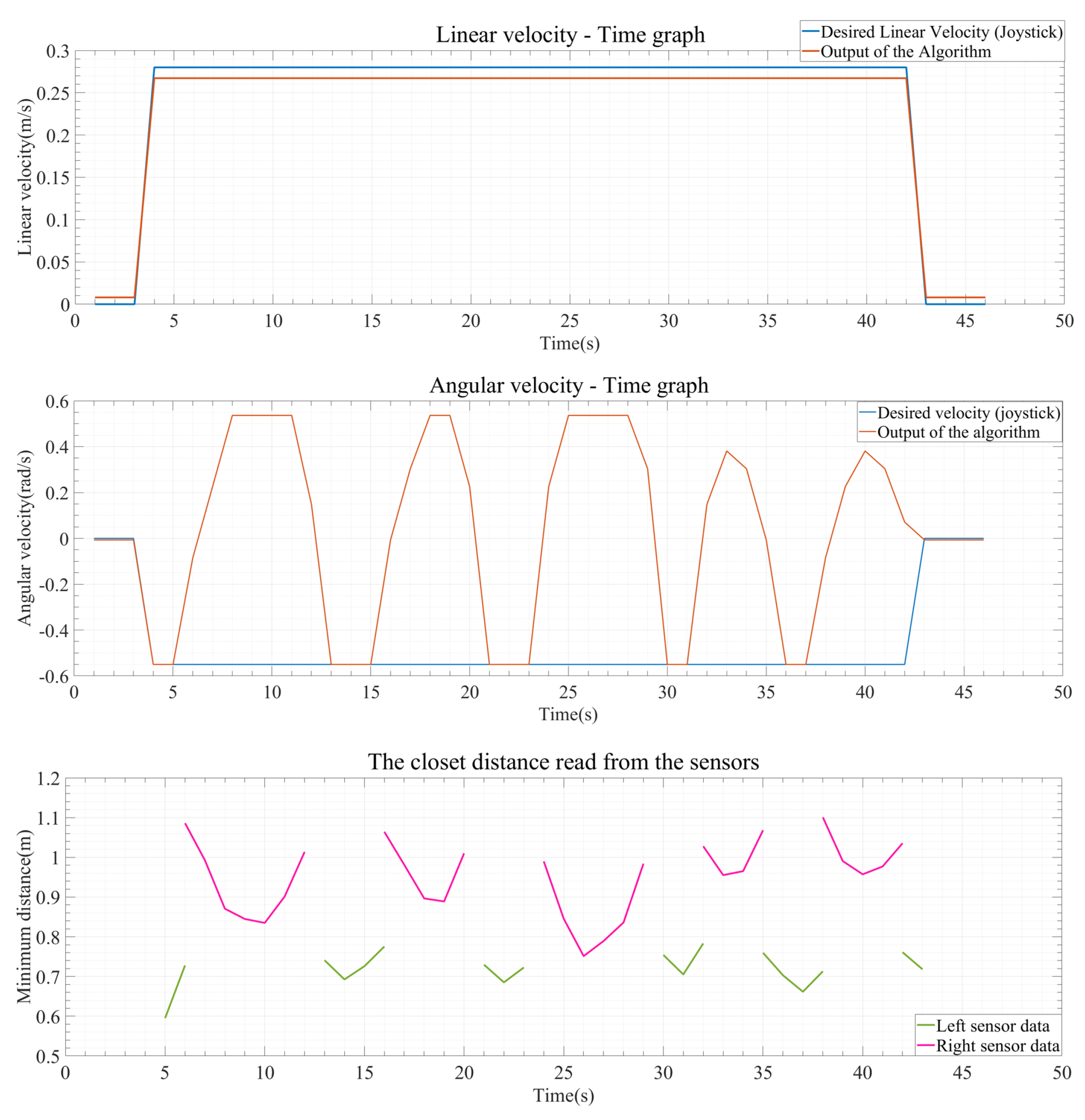 Sensors 24 04644 g013