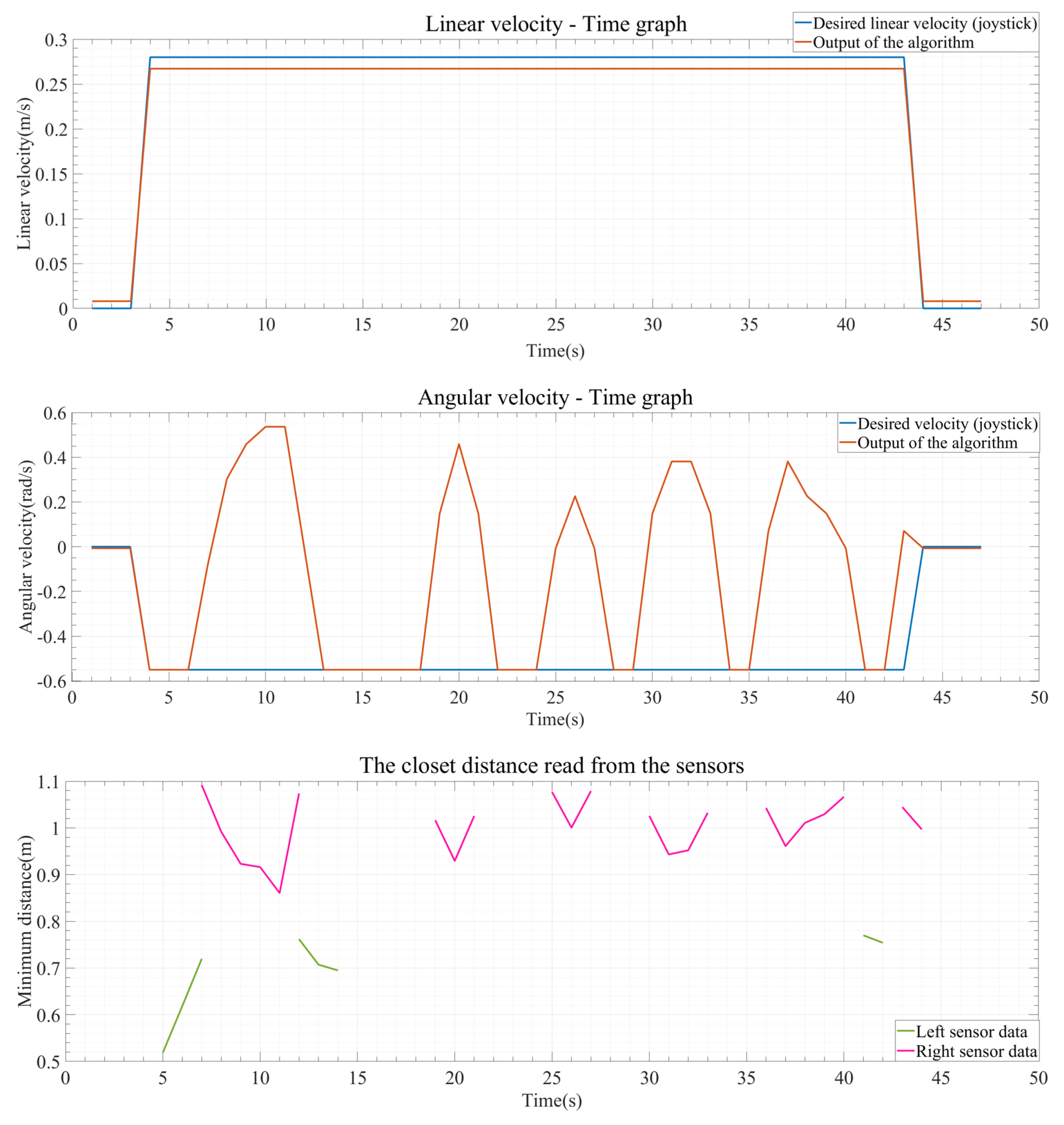 Sensors 24 04644 g014