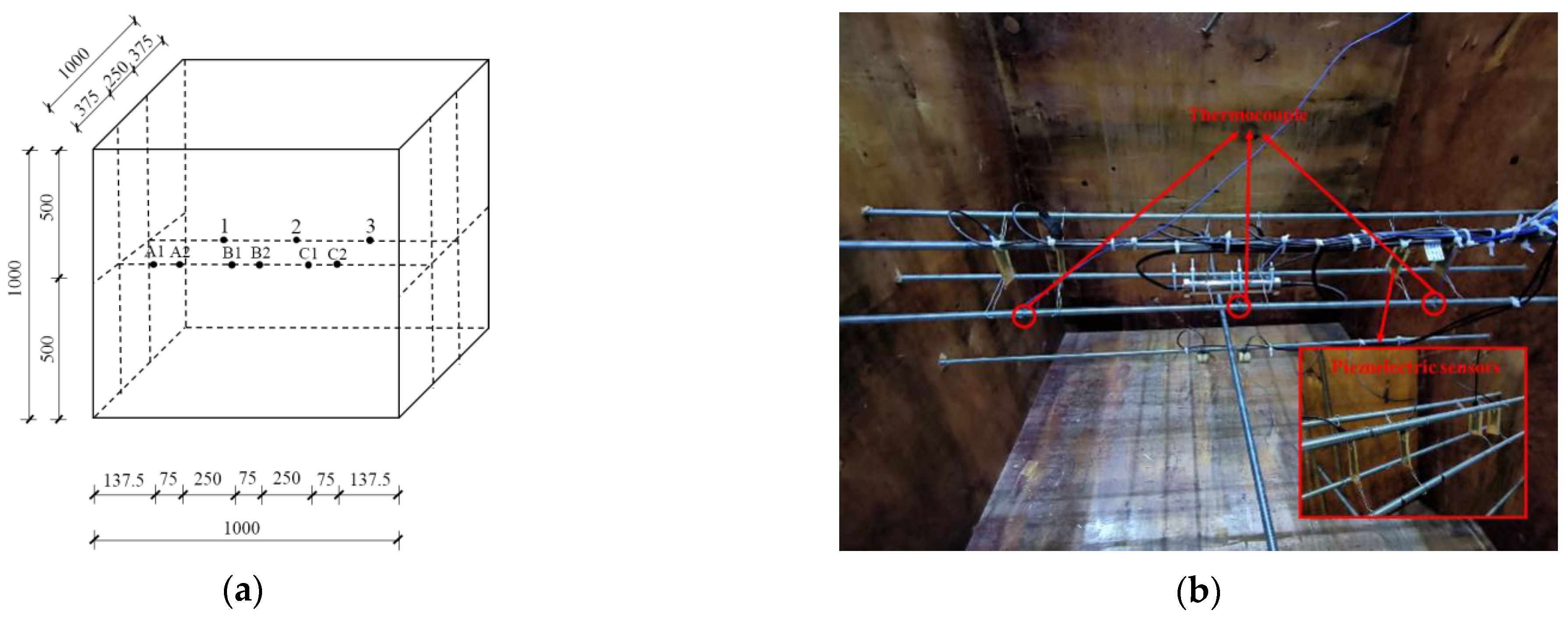 Sensors 24 04653 g004