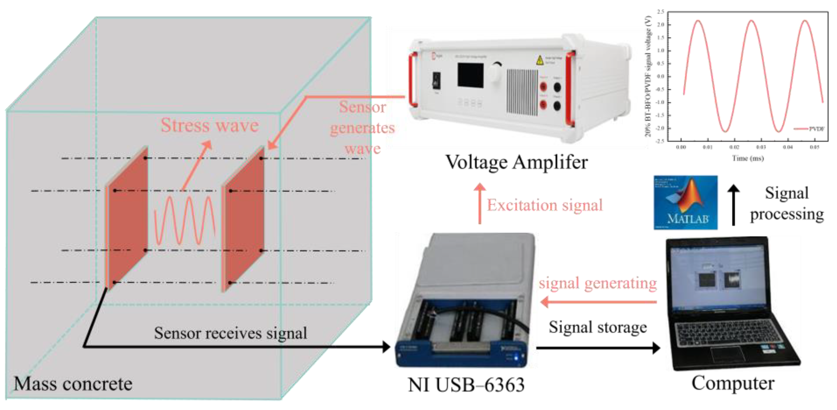 Sensors 24 04653 g005