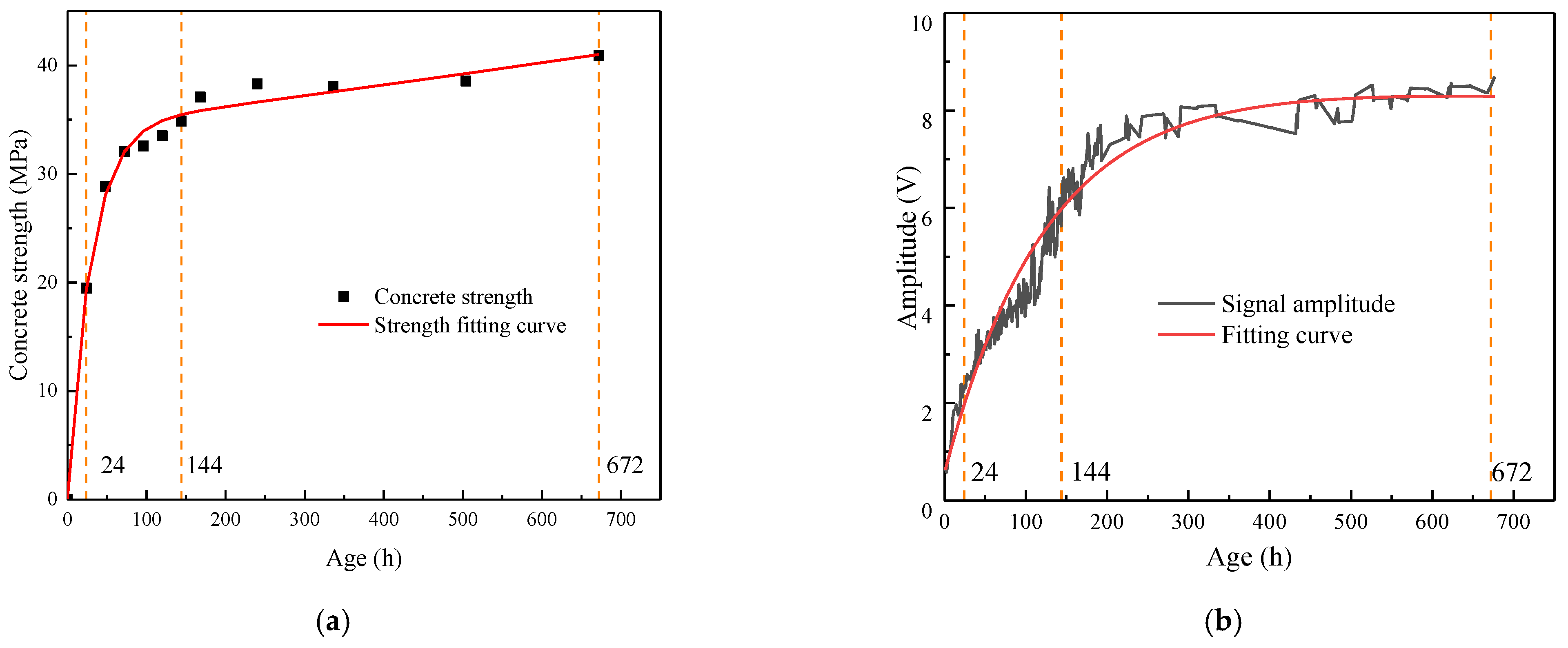 Sensors 24 04653 g006