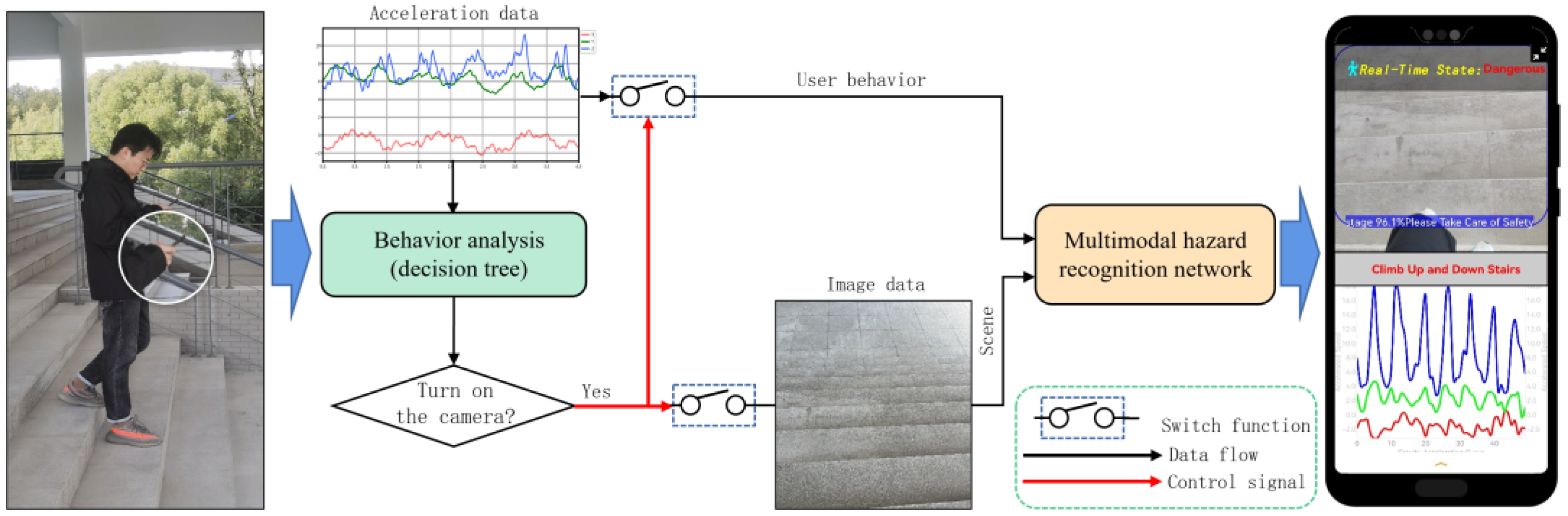Sensors 24 04654 g001