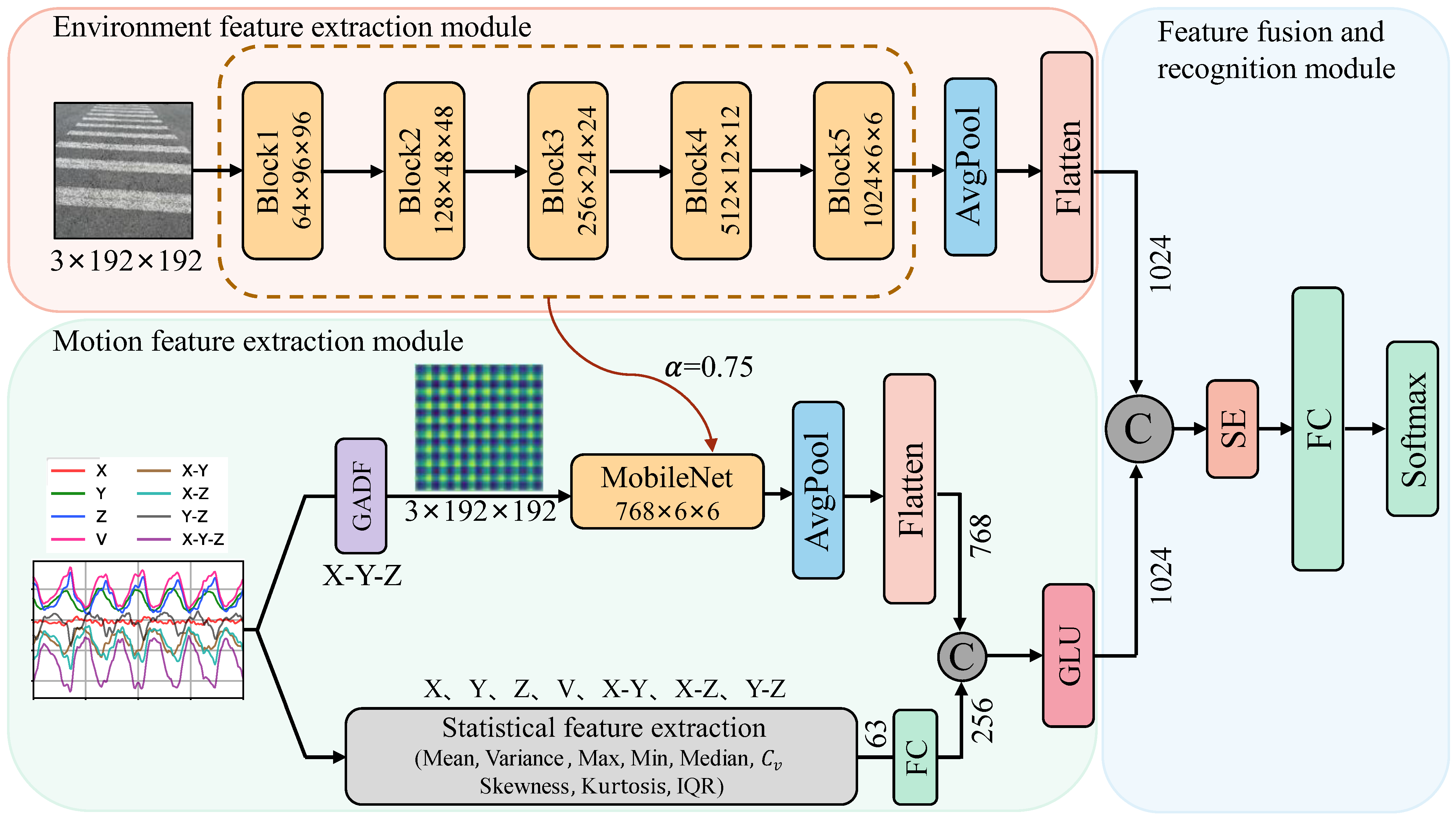 Sensors 24 04654 g005