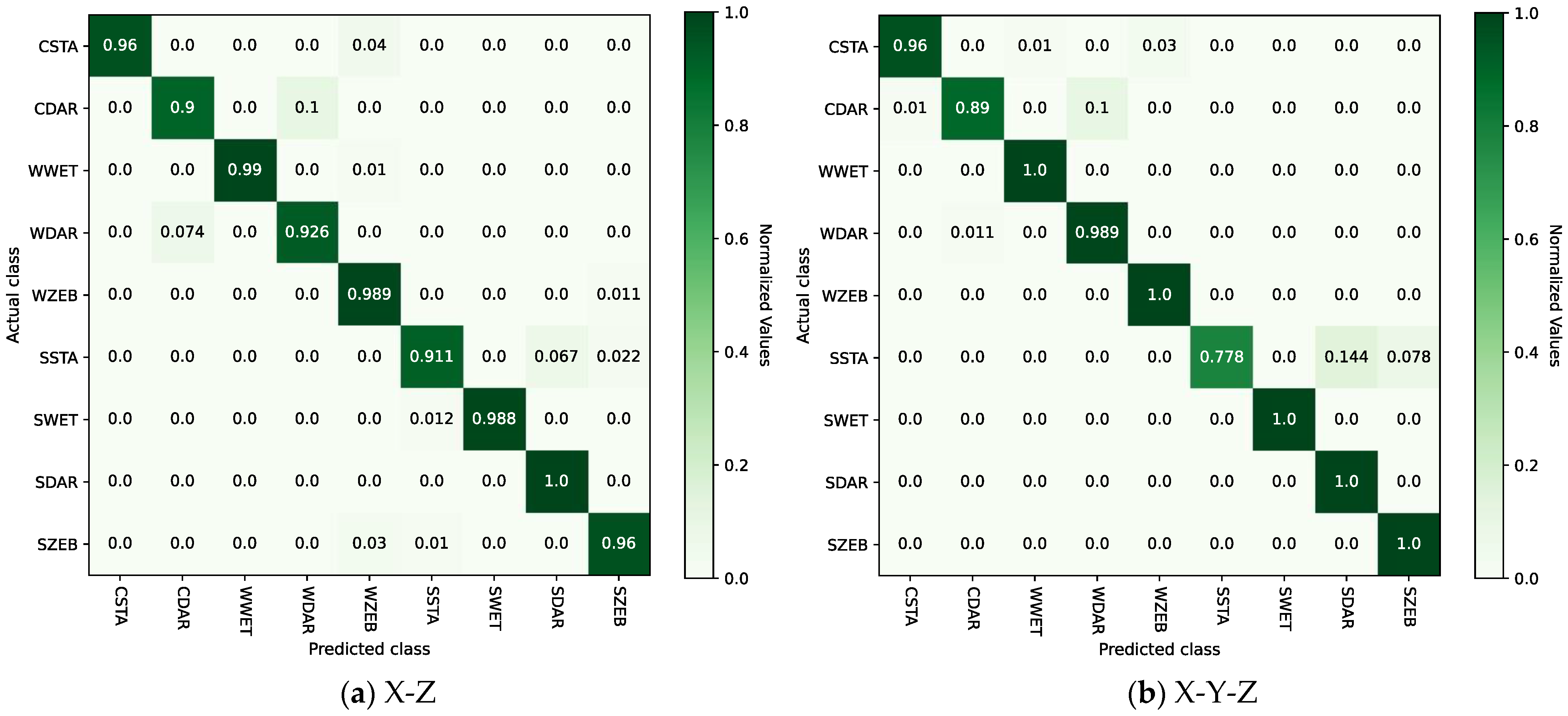 Sensors 24 04654 g007