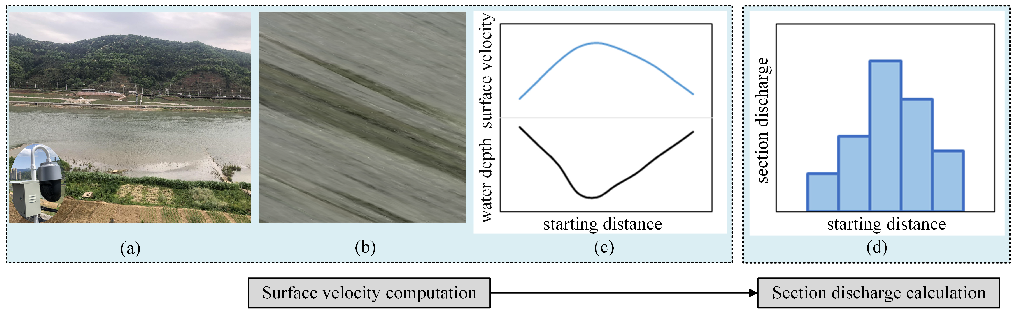 Sensors 24 04655 g002