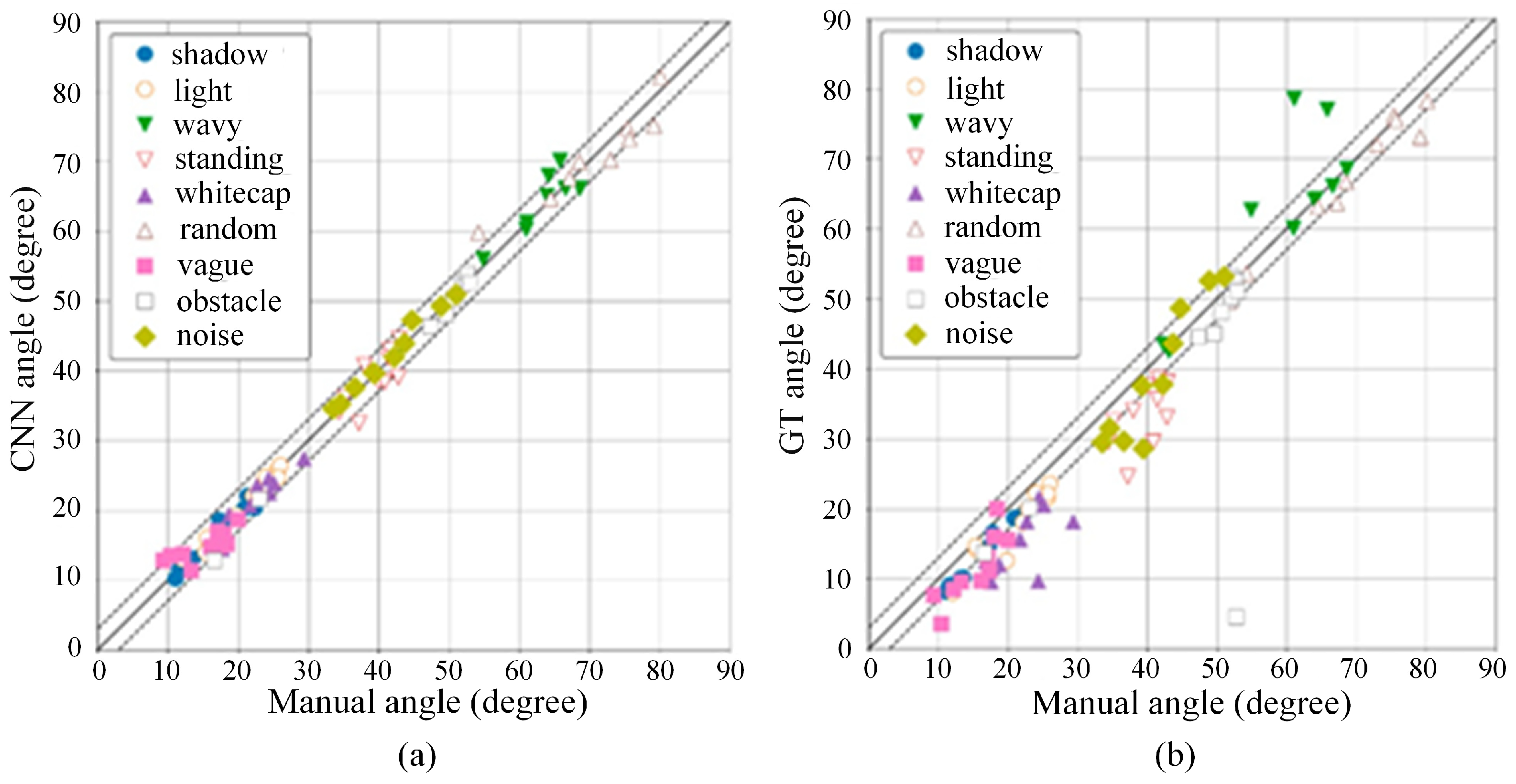 Sensors 24 04655 g008