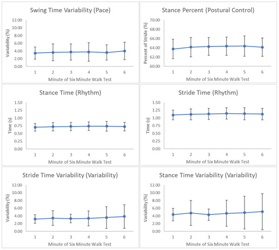 Sensors 24 04656 g0a1