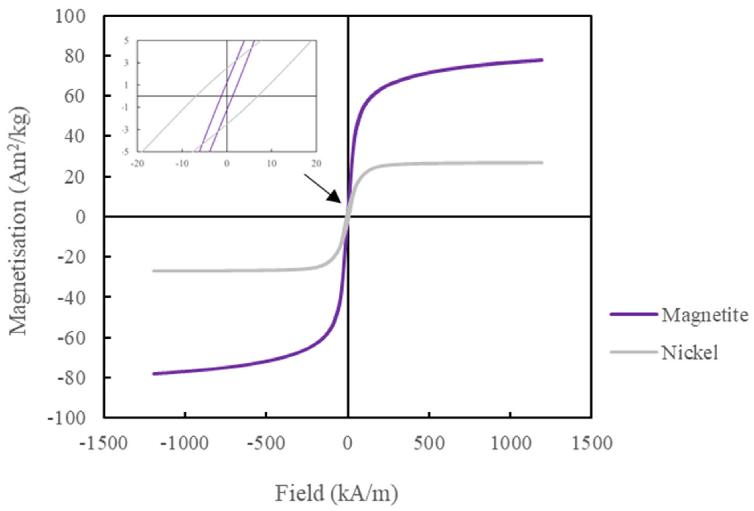Sensors 24 04657 g004