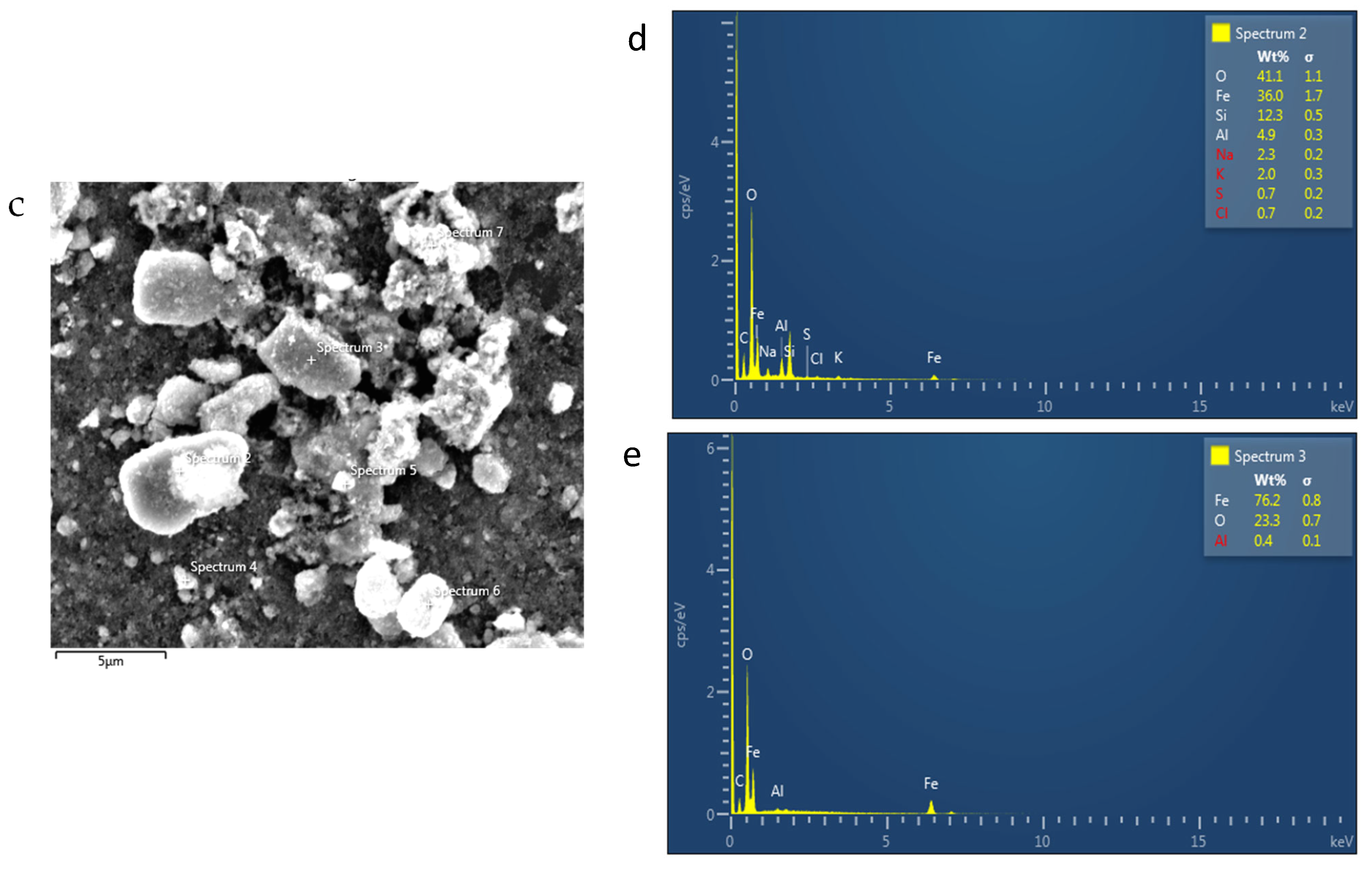 Sensors 24 04657 g007b
