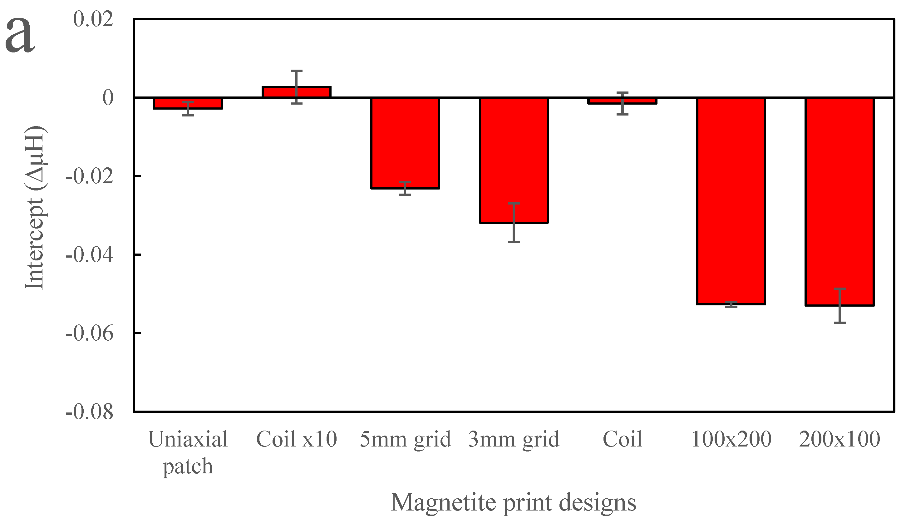 Sensors 24 04657 g010a