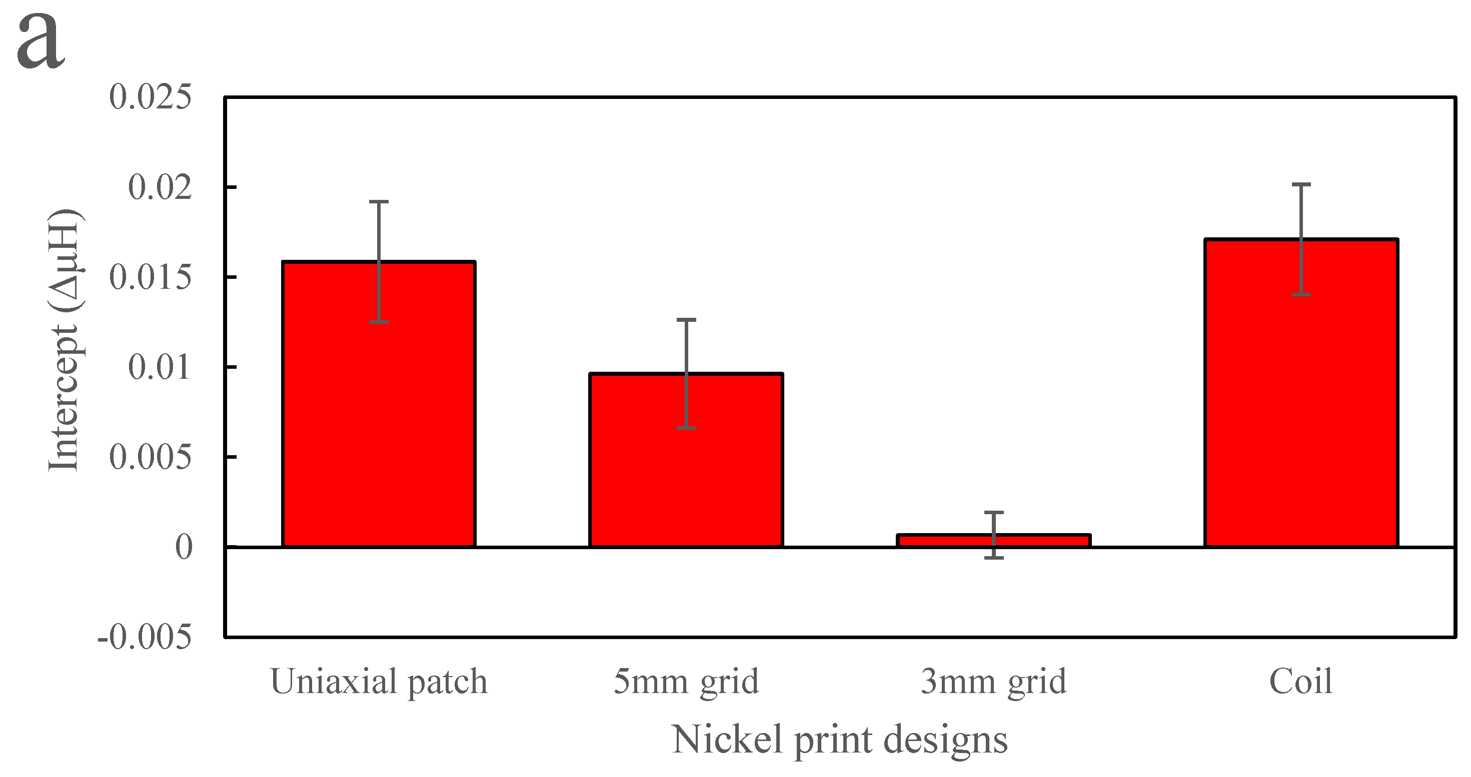 Sensors 24 04657 g011a