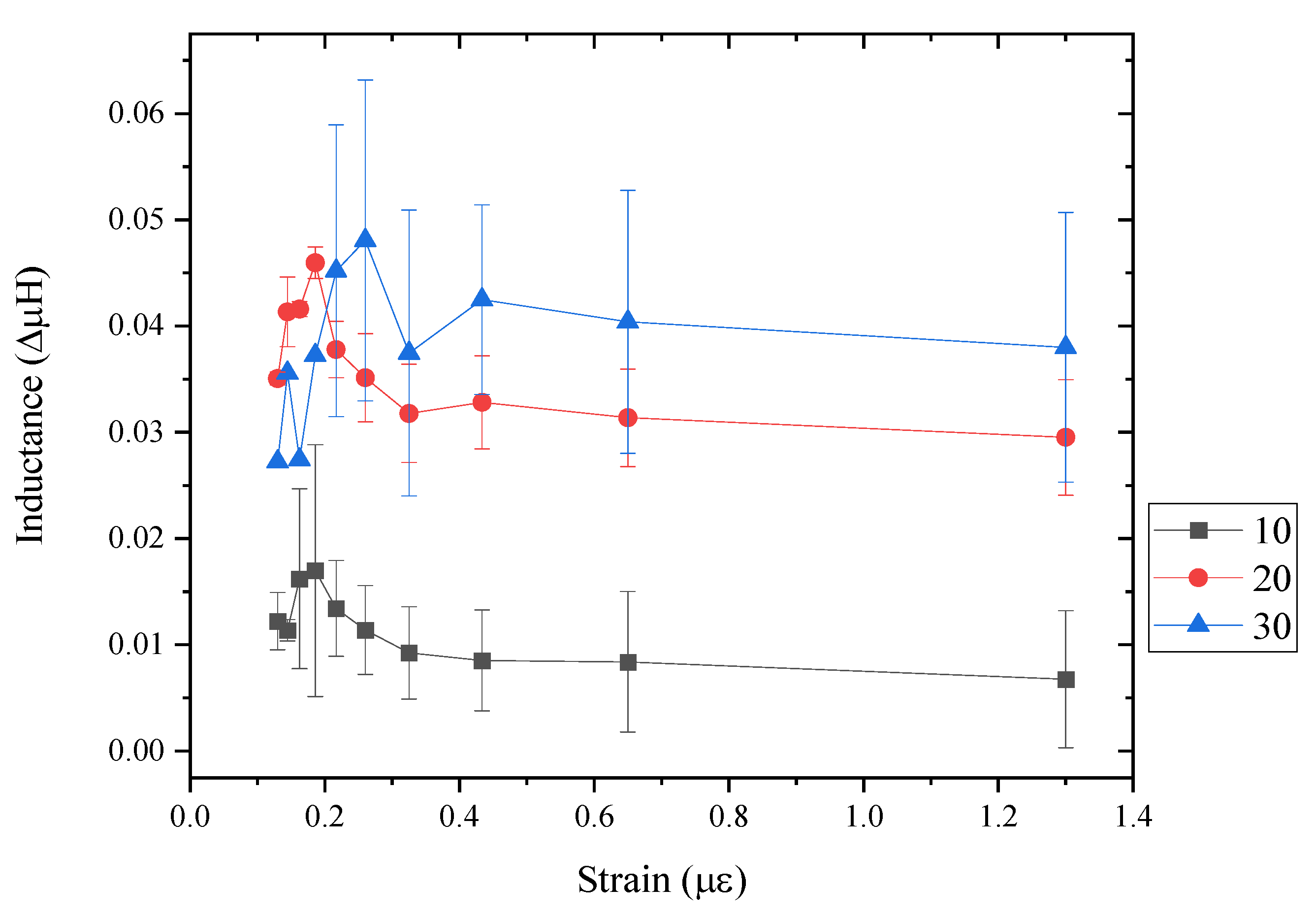 Sensors 24 04657 g013