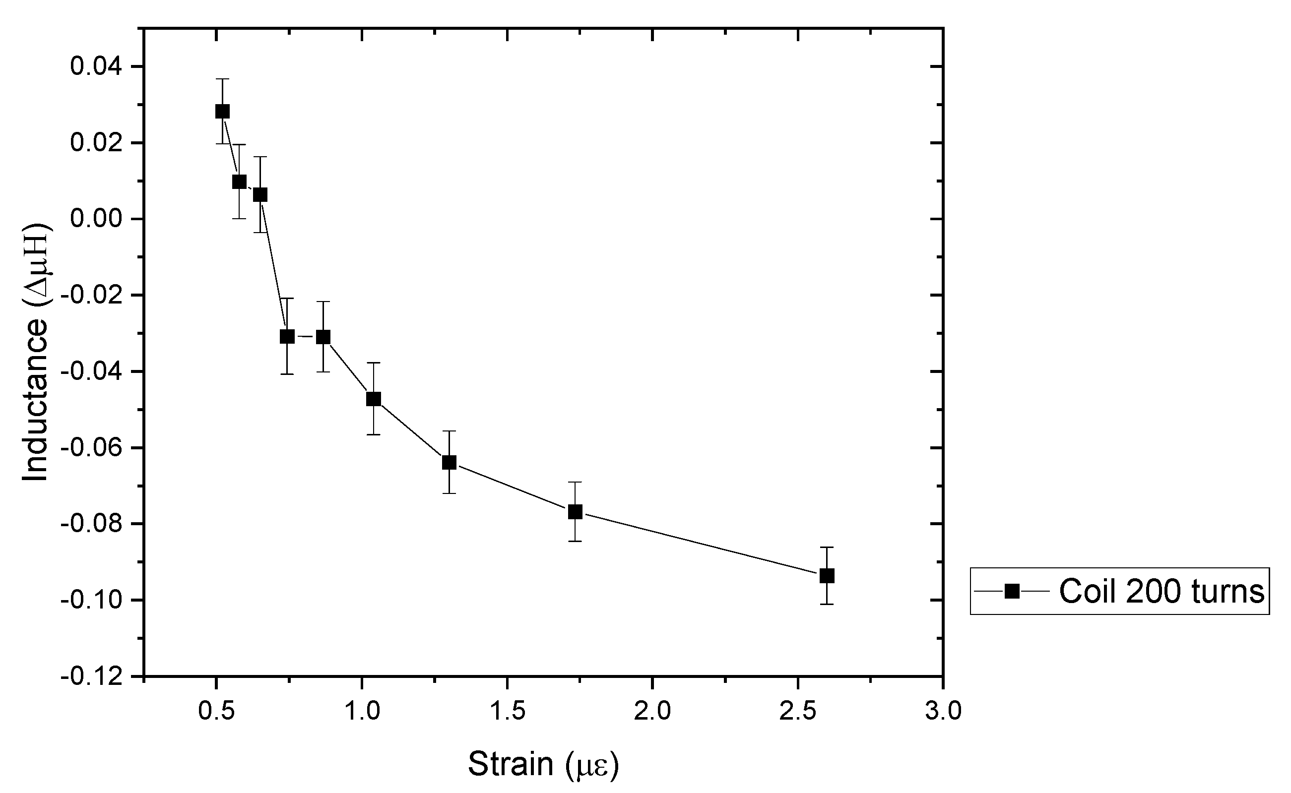 Sensors 24 04657 g015