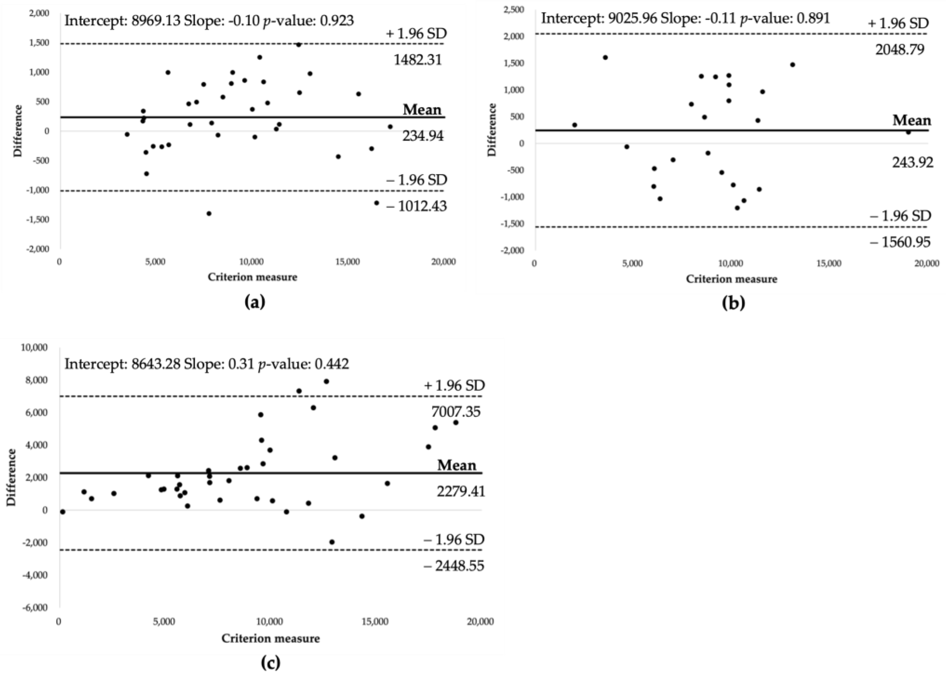Sensors 24 04658 g005