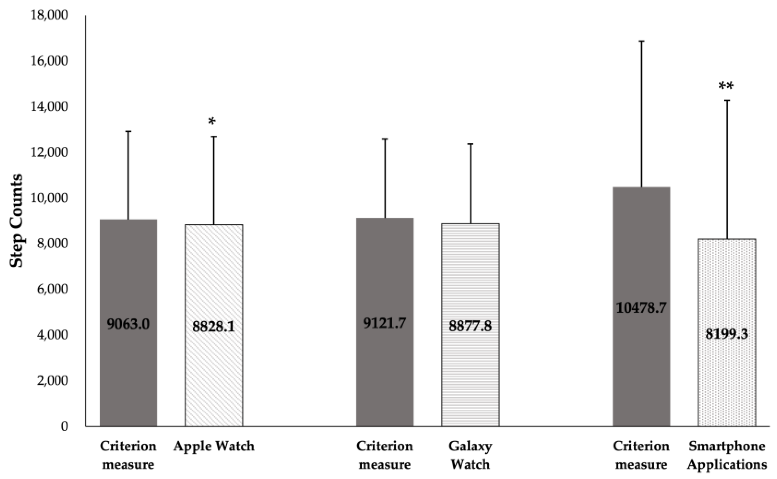 Sensors 24 04658 g006