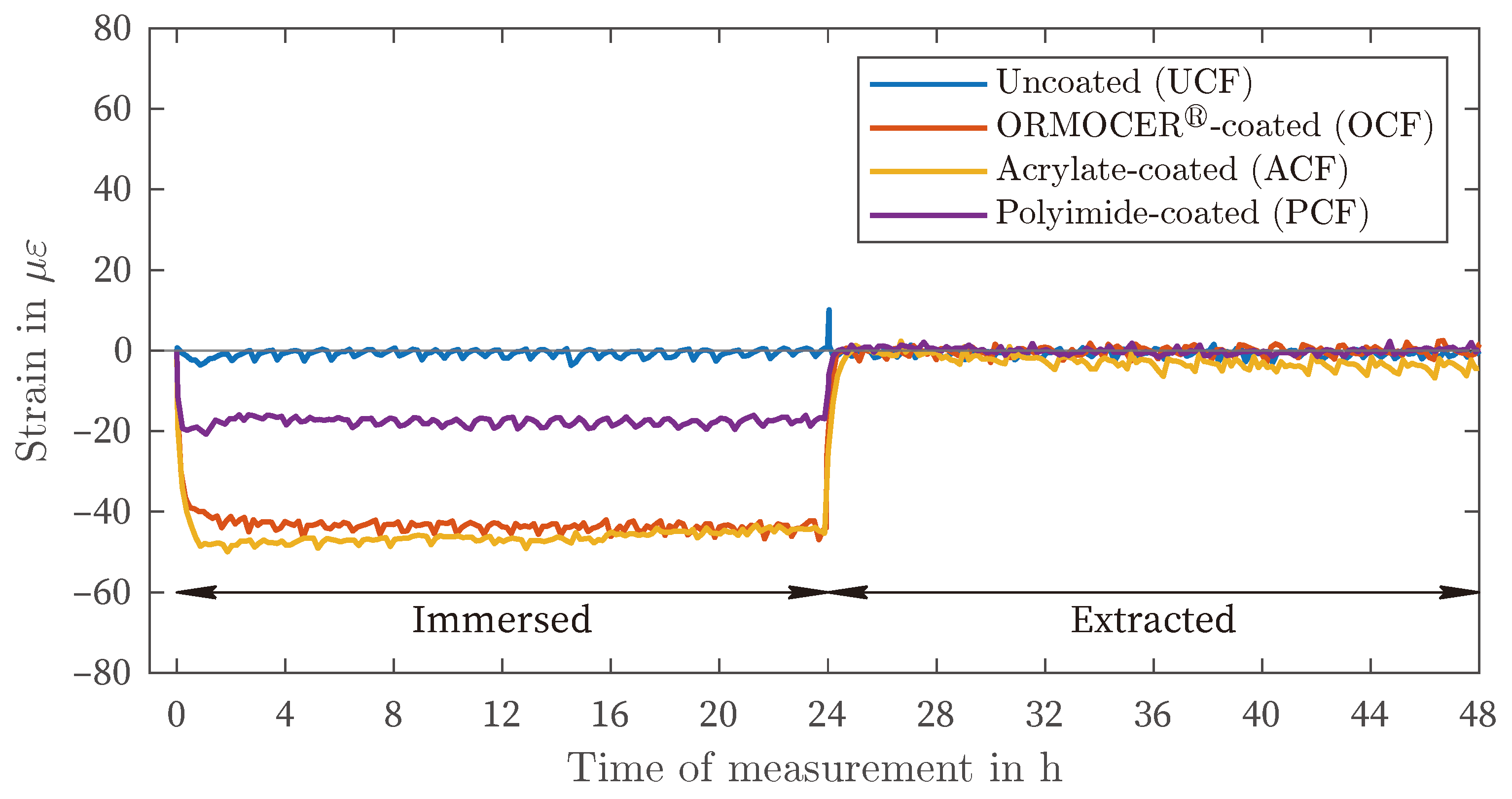 Sensors 24 04659 g008