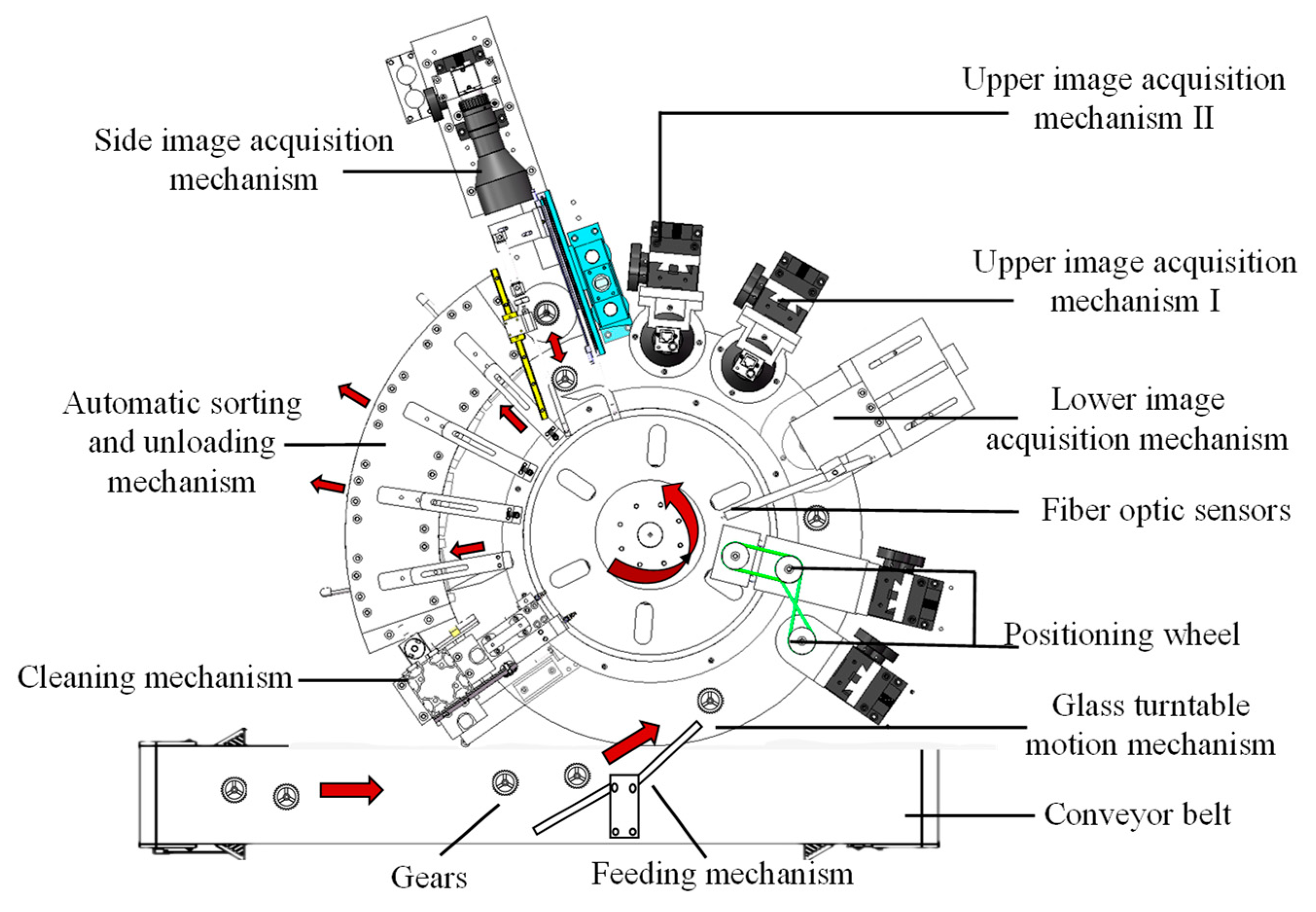 Sensors 24 04660 g004