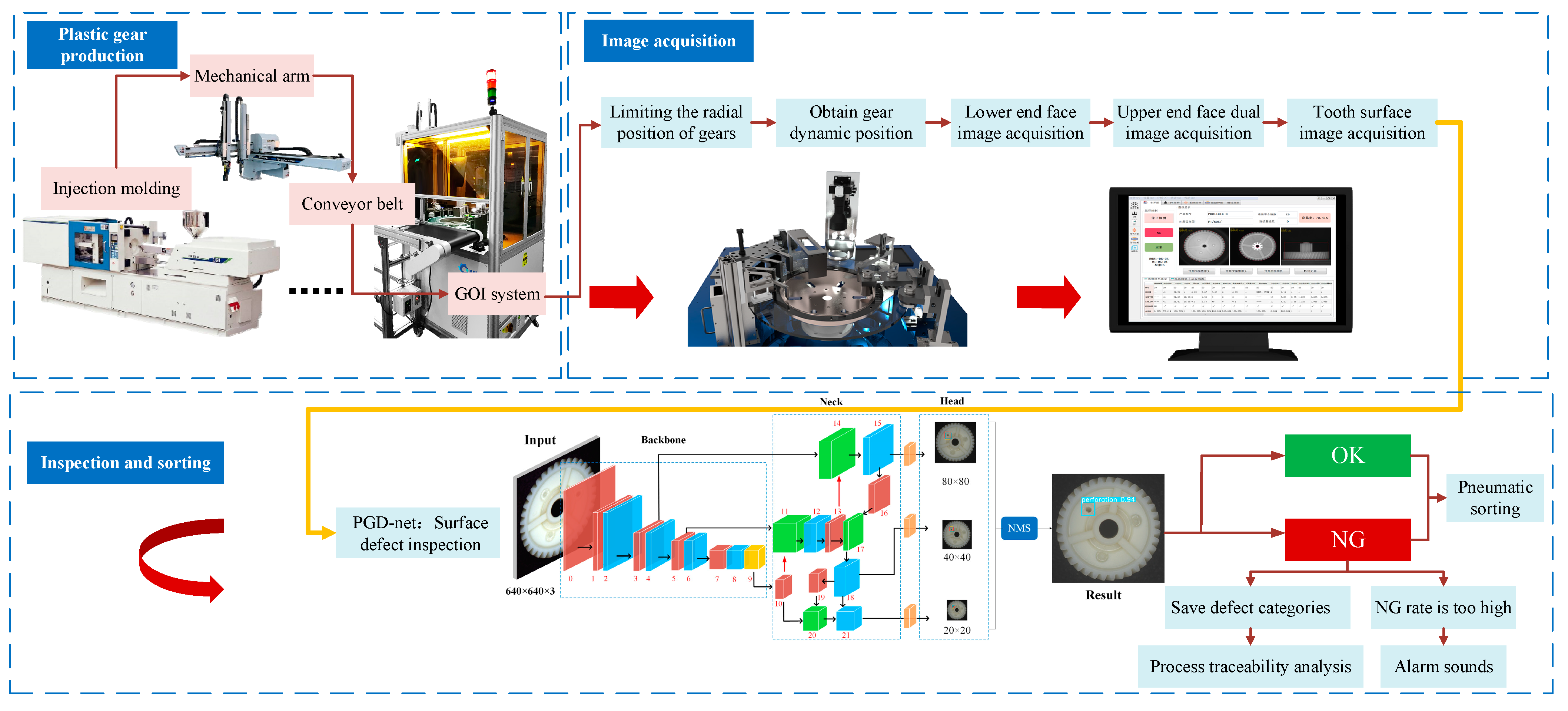 Sensors 24 04660 g007