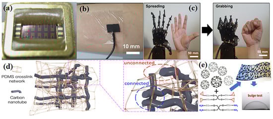 Sensors 24 04664 g002