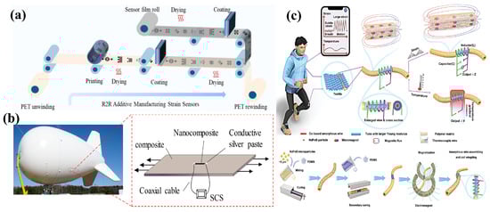 Sensors 24 04664 g007