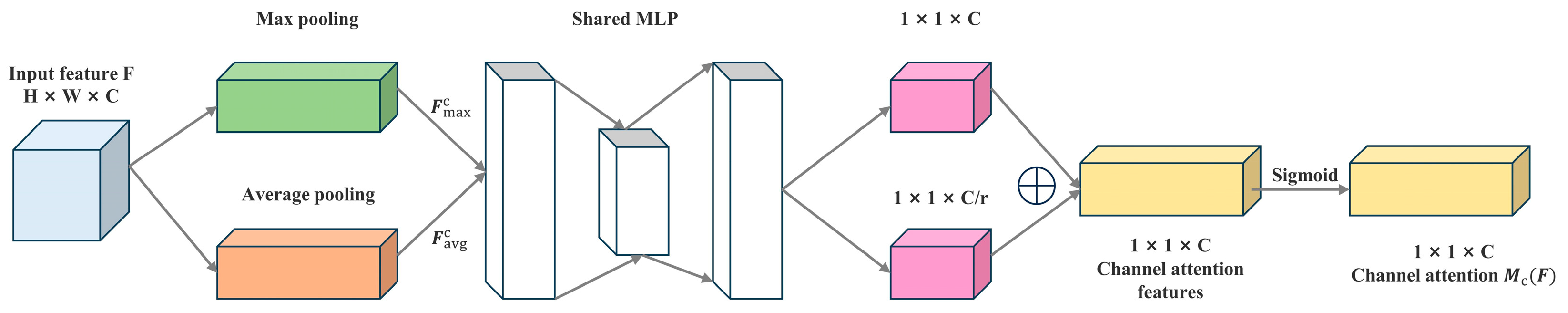 Sensors 24 04666 g009