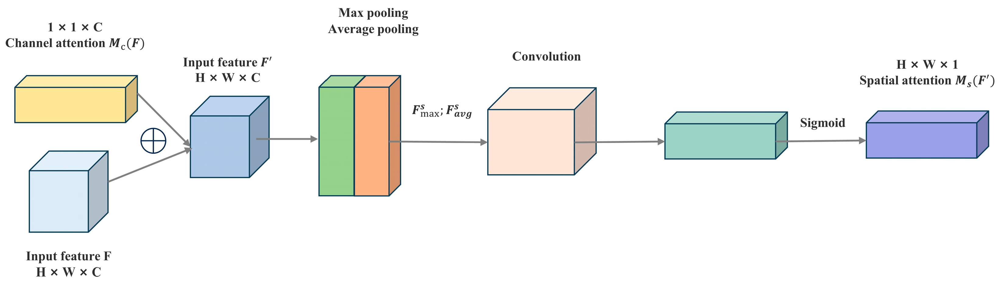 Sensors 24 04666 g010