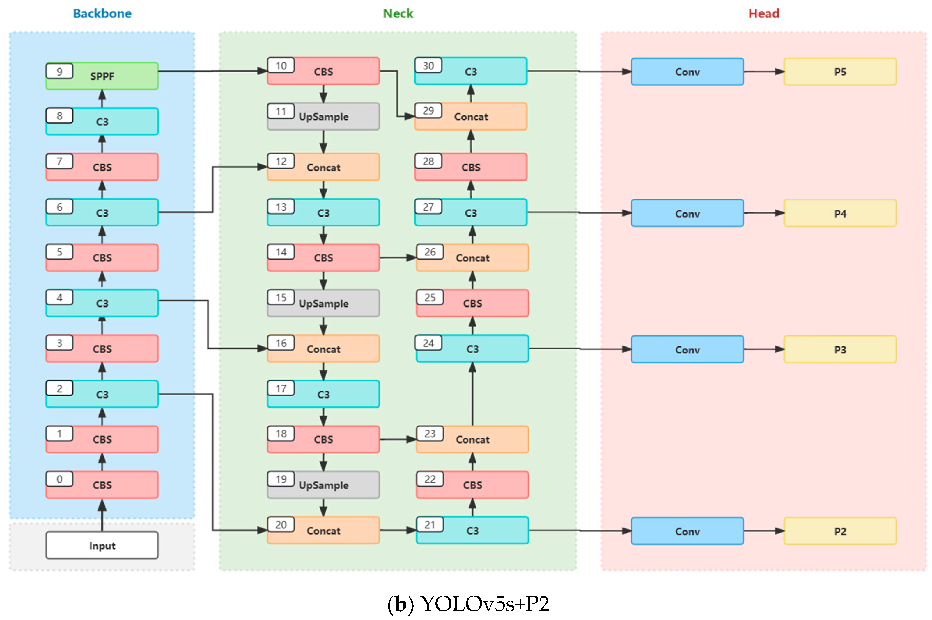 Sensors 24 04666 g011b