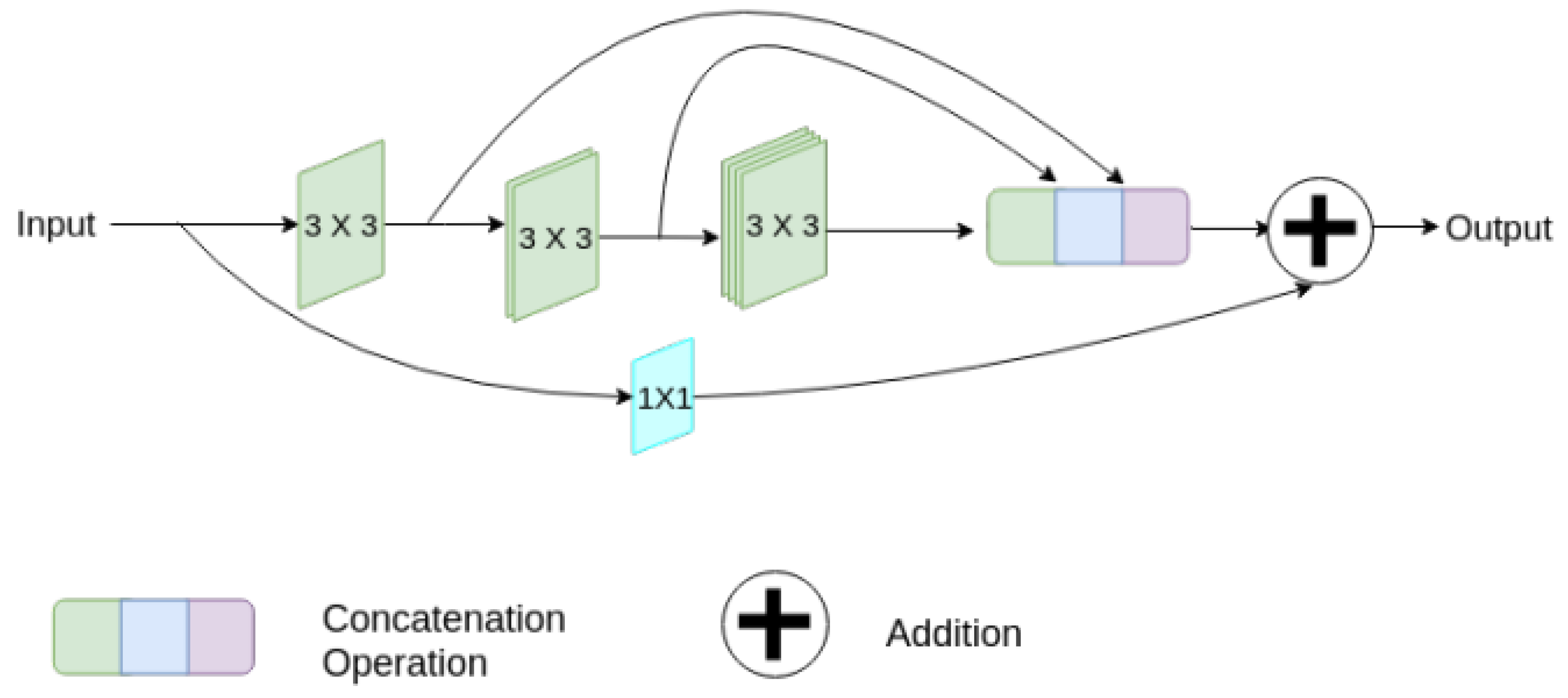 Sensors 24 04668 g002