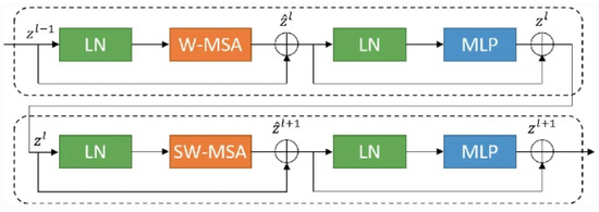 Sensors 24 04668 g005