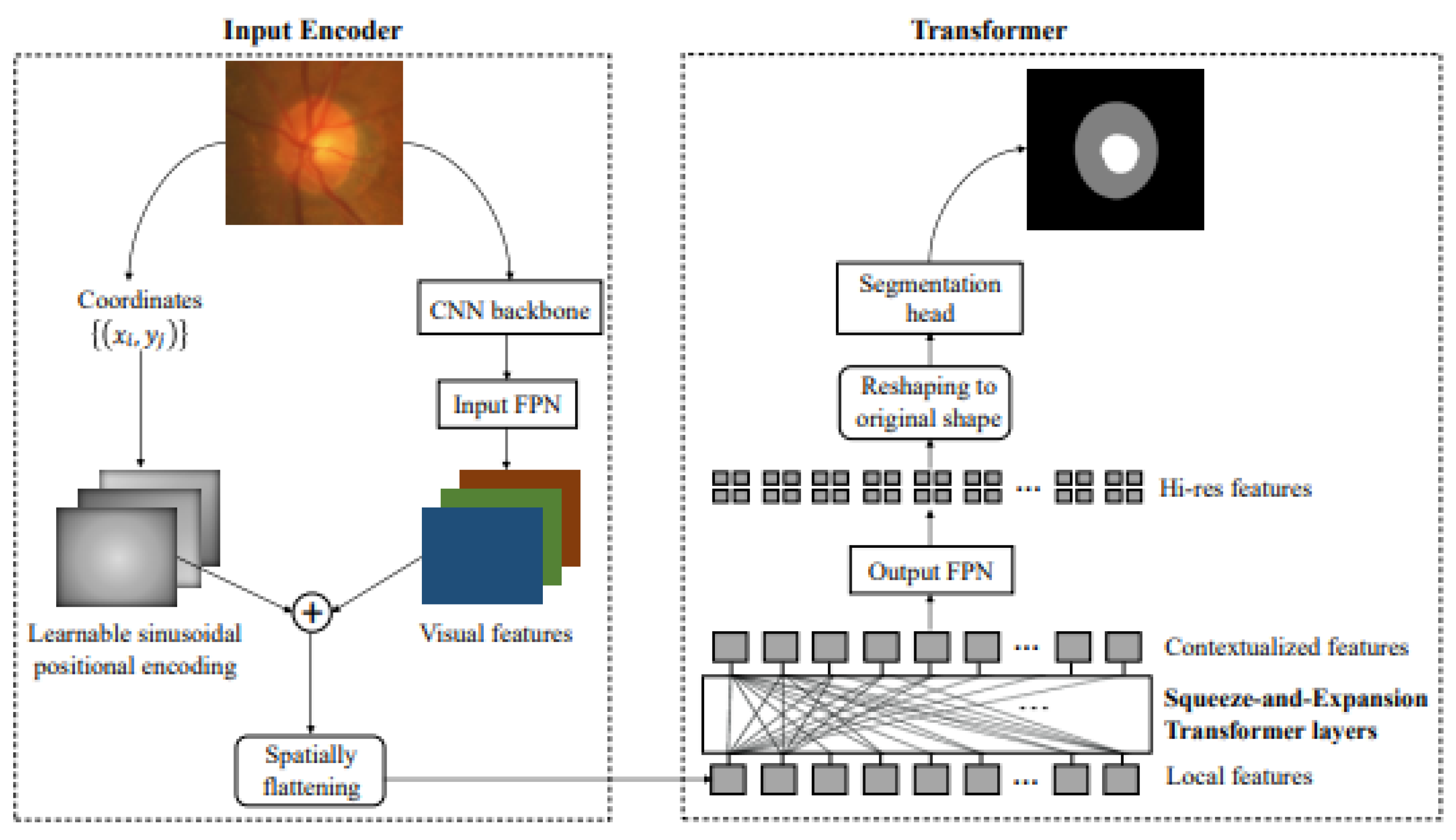 Sensors 24 04668 g006