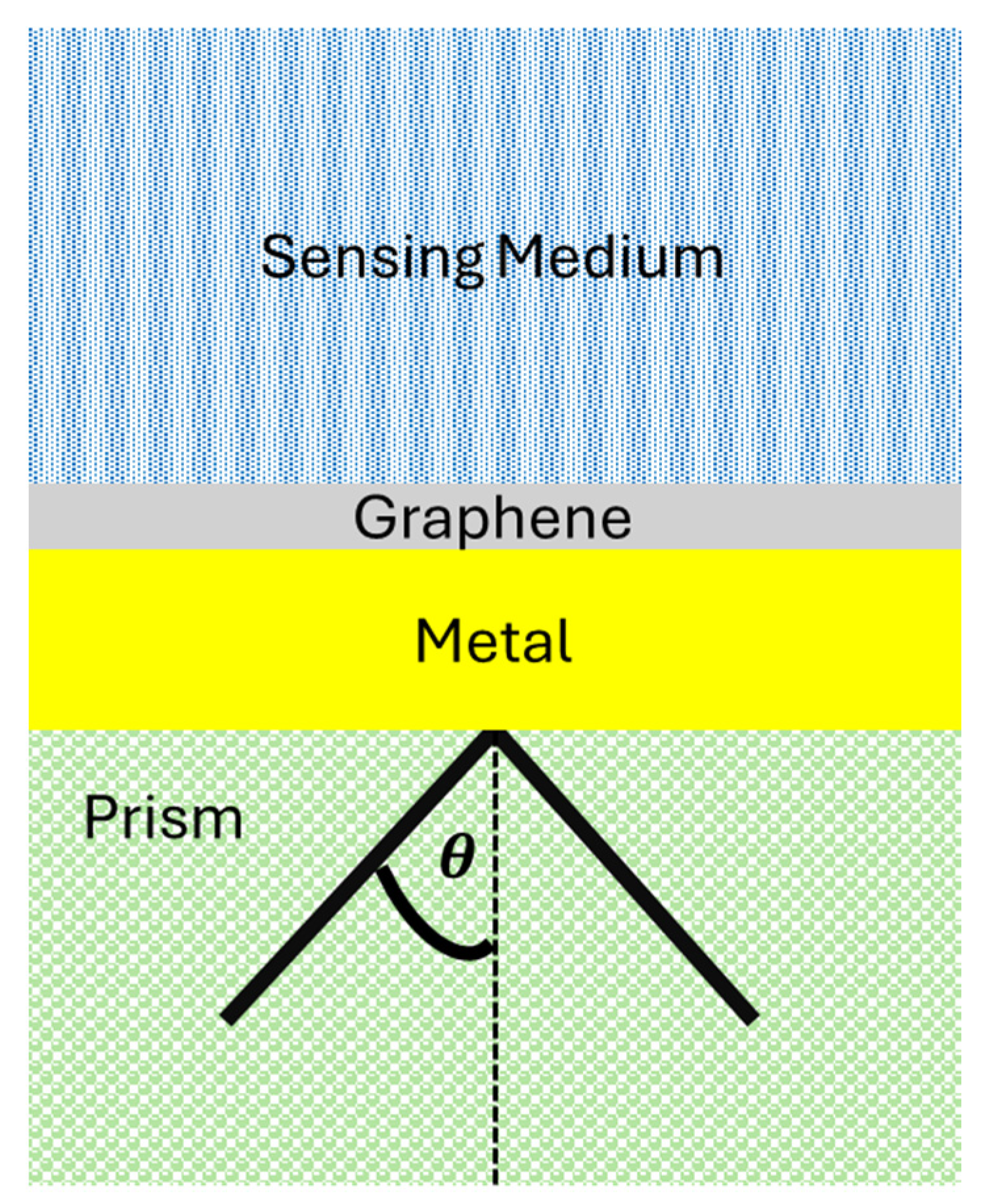 Sensors 24 04670 g001