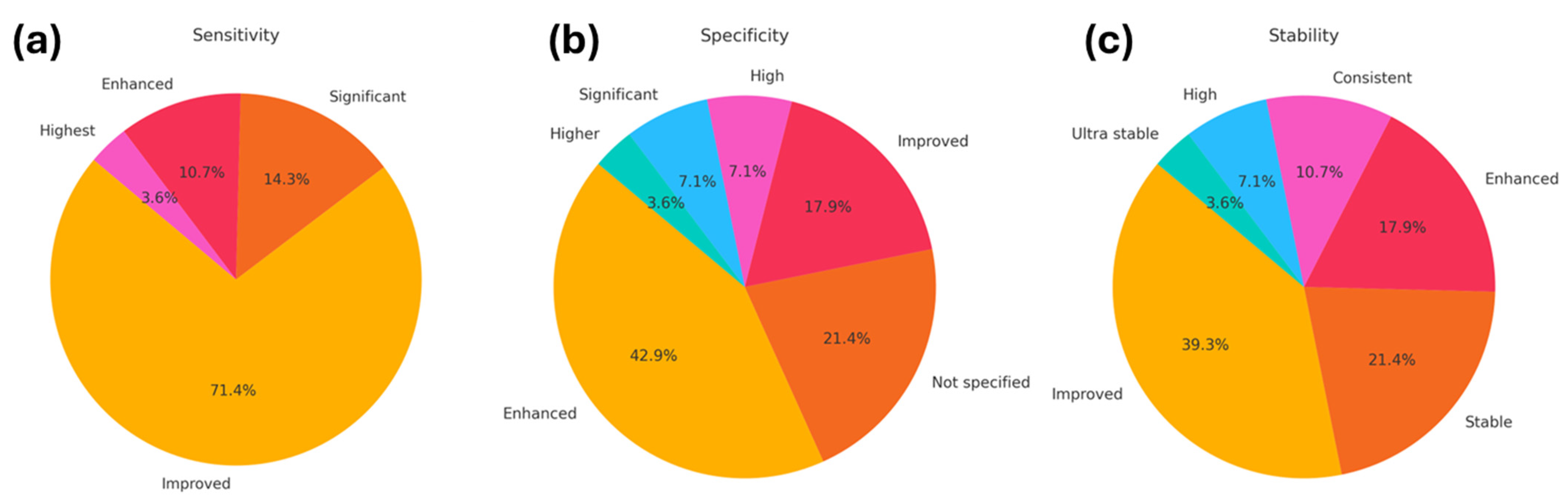 Sensors 24 04670 g004