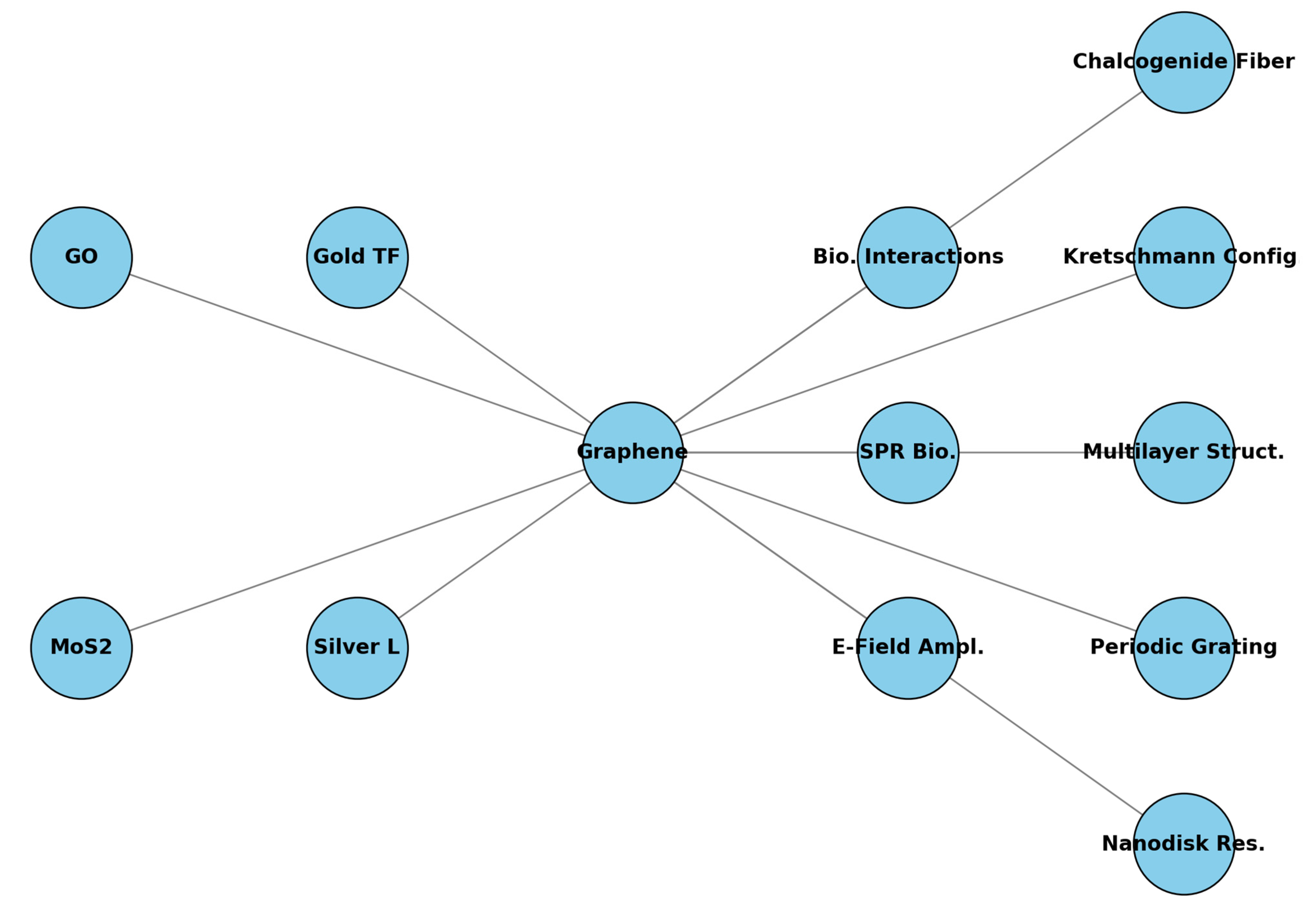 Sensors 24 04670 g006