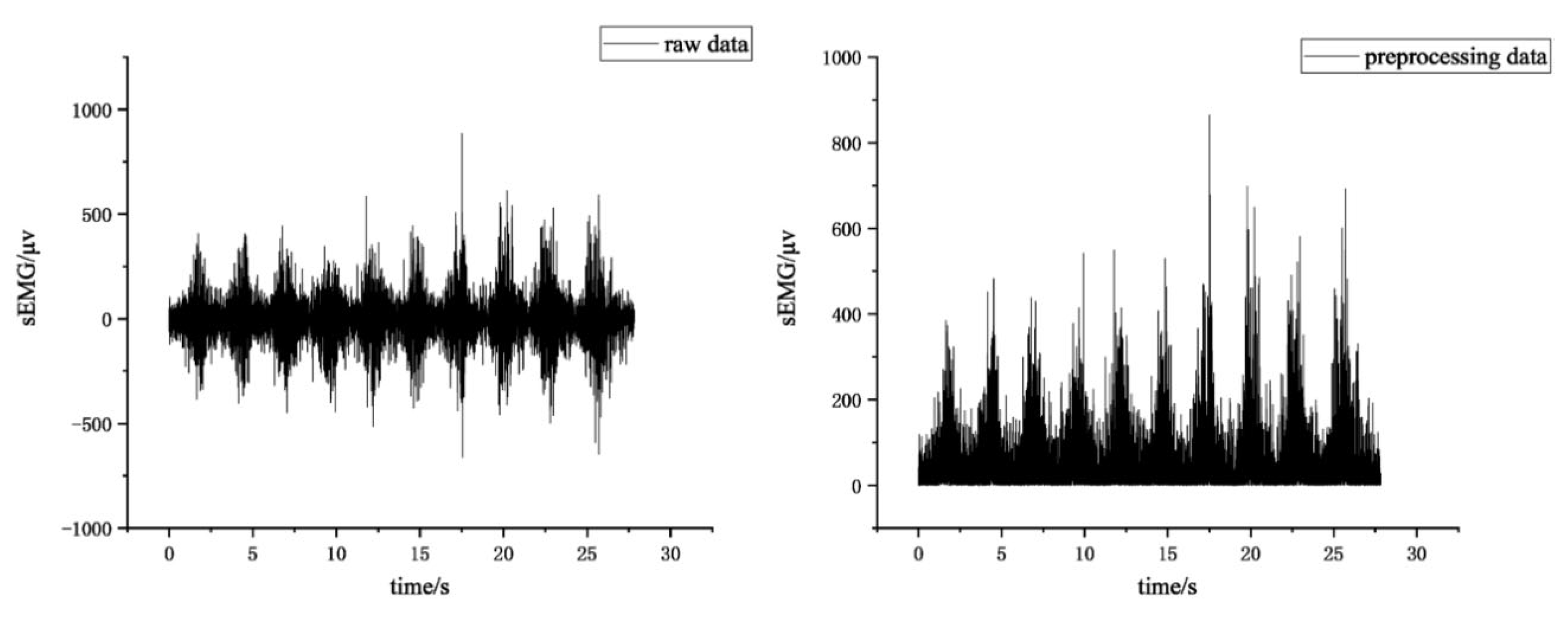 Sensors 24 04673 g005