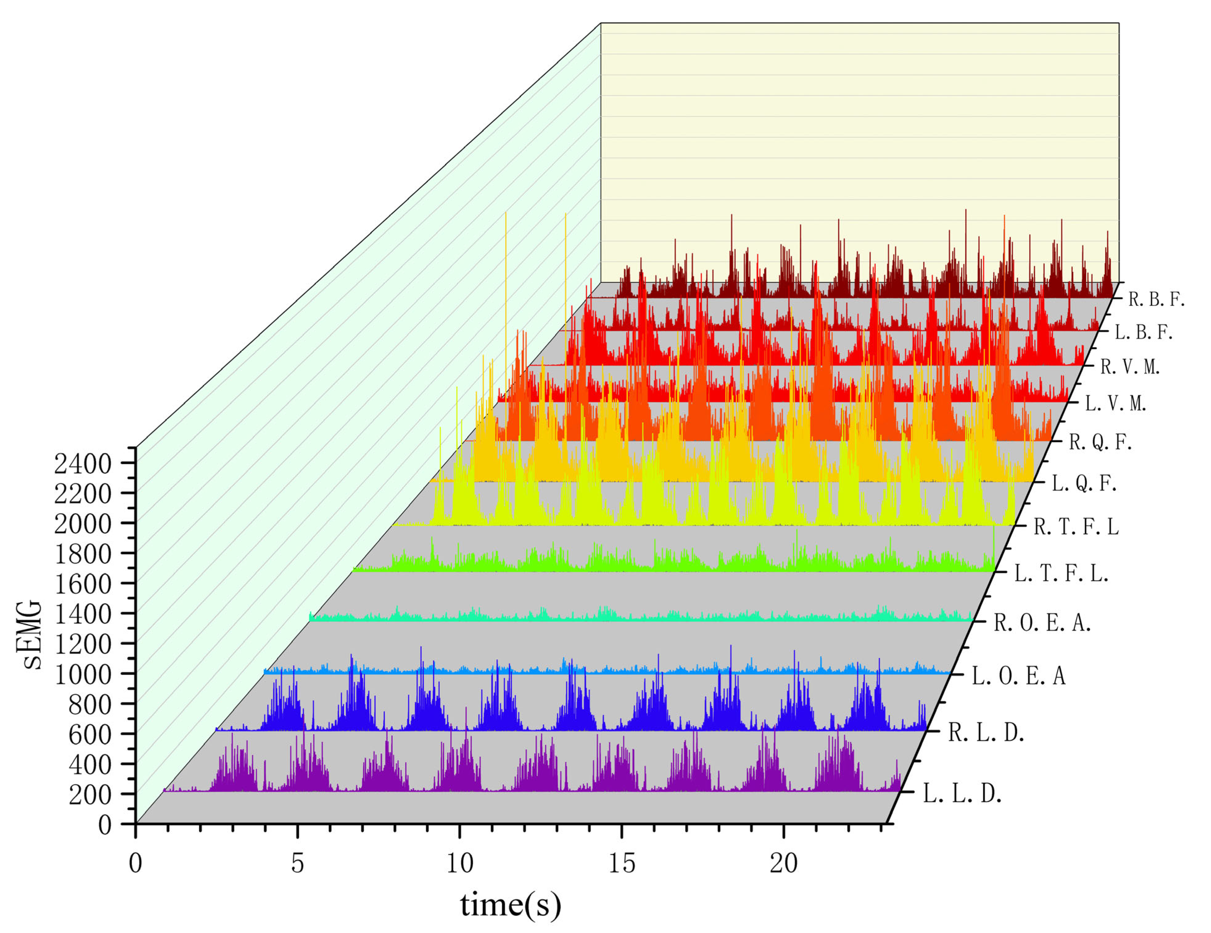 Sensors 24 04673 g006