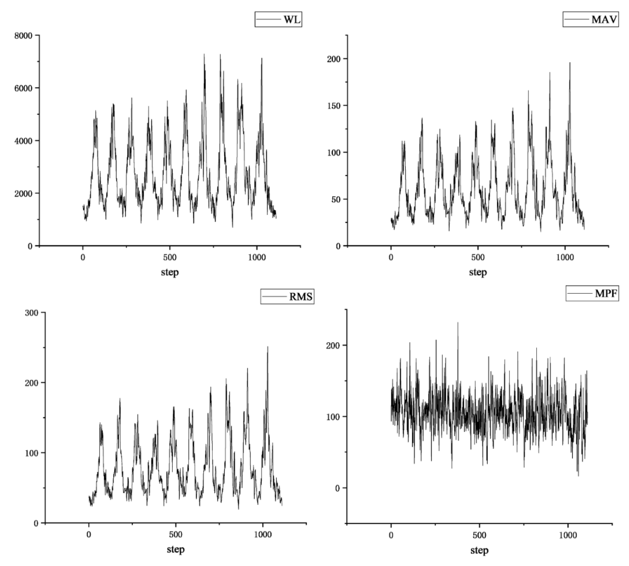 Sensors 24 04673 g007