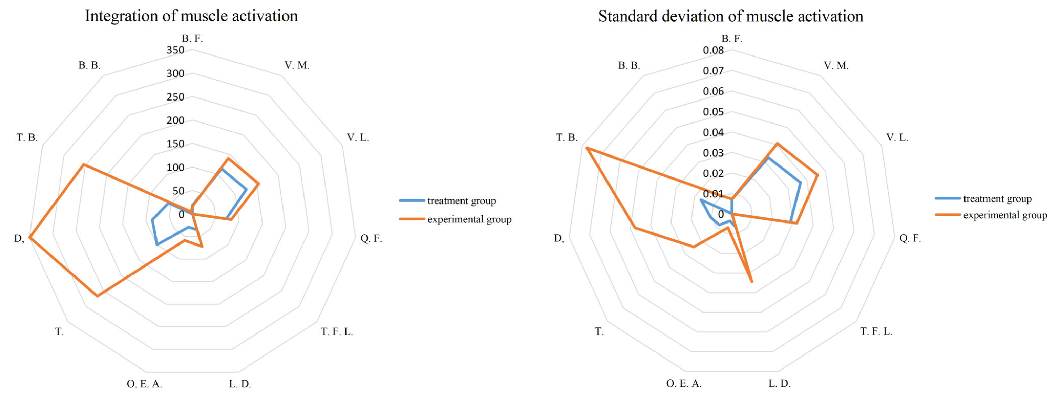Sensors 24 04673 g009