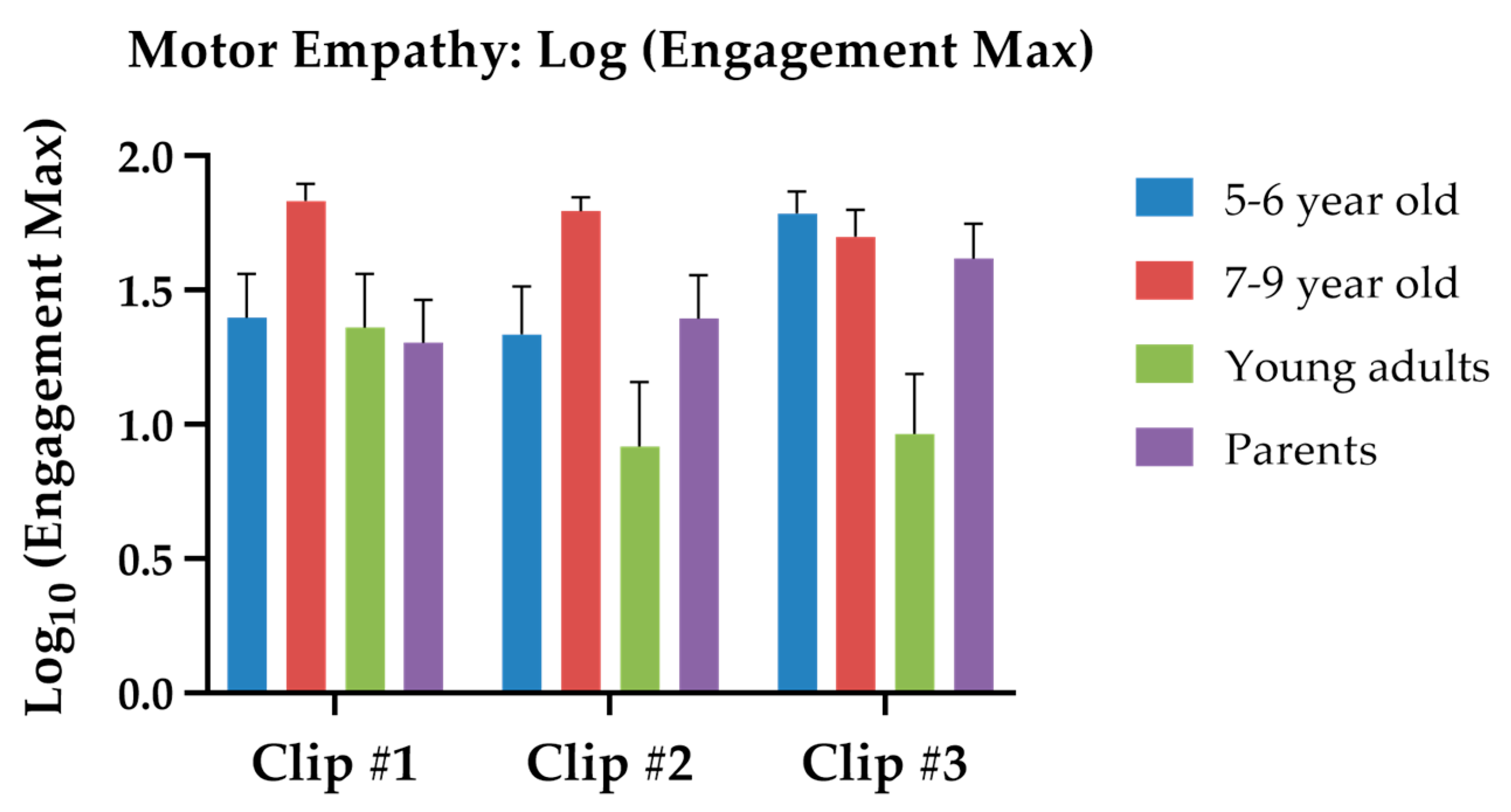 Sensors 24 04674 g004