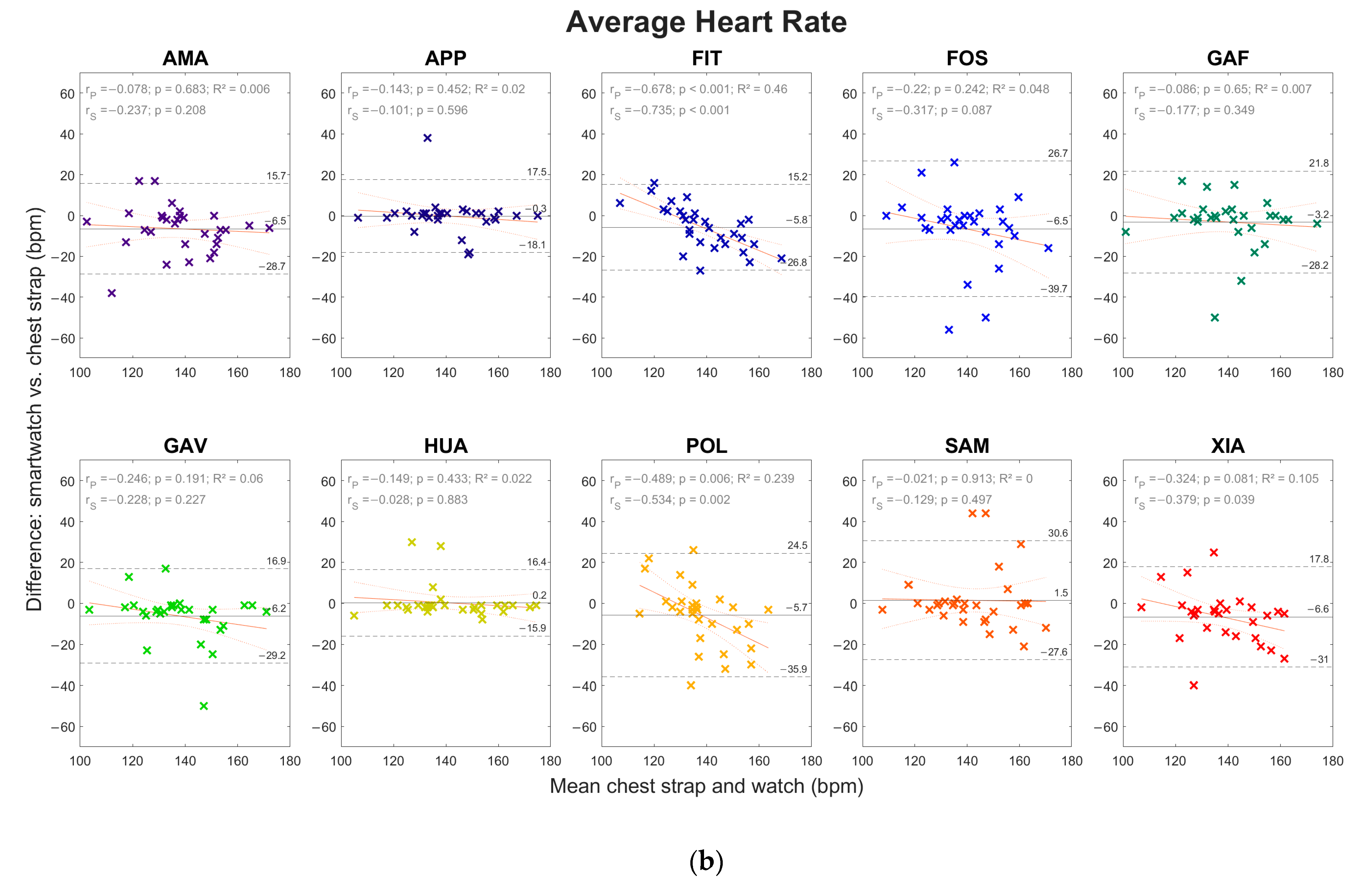 Sensors 24 04675 g002b