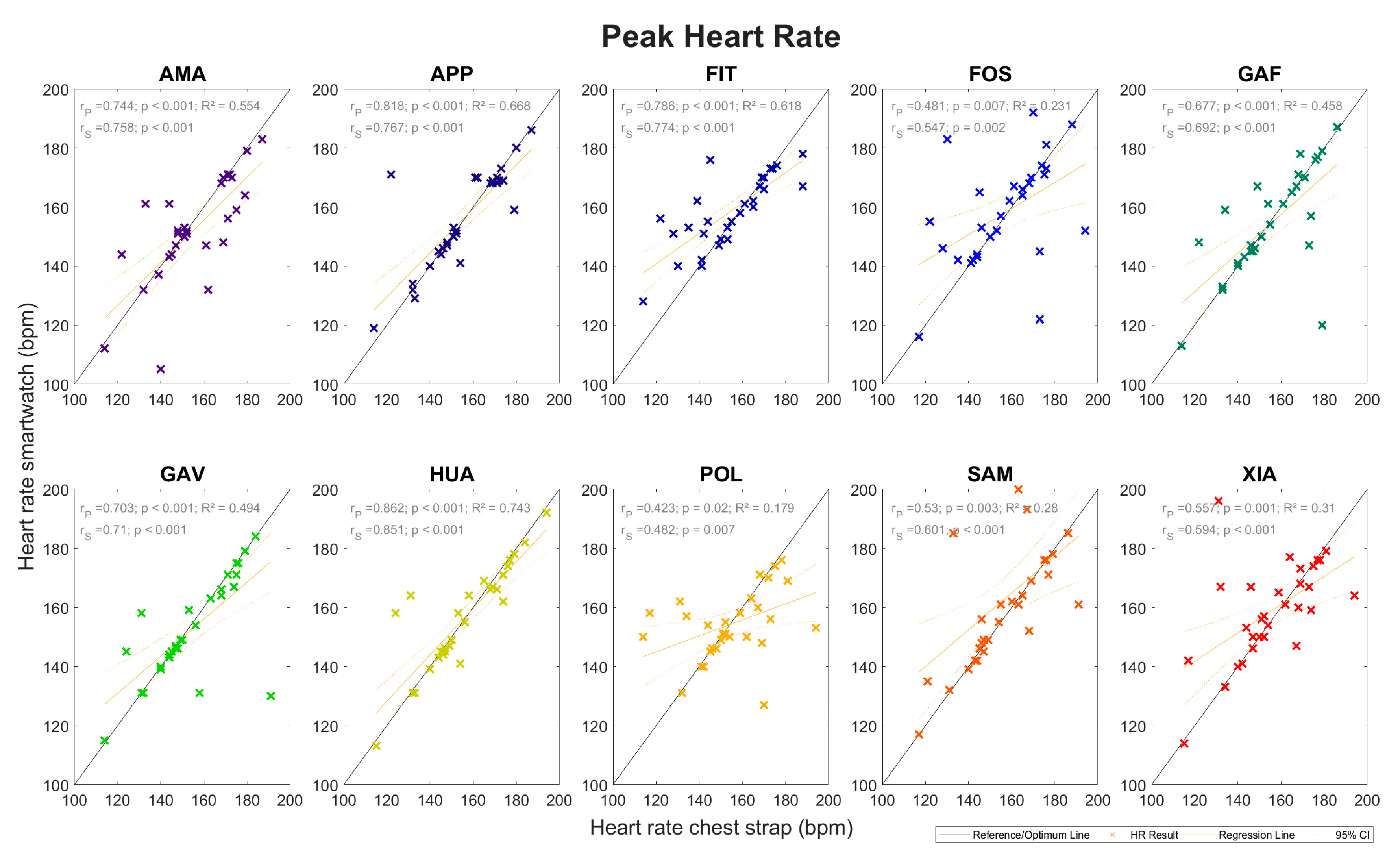 Sensors 24 04675 g005