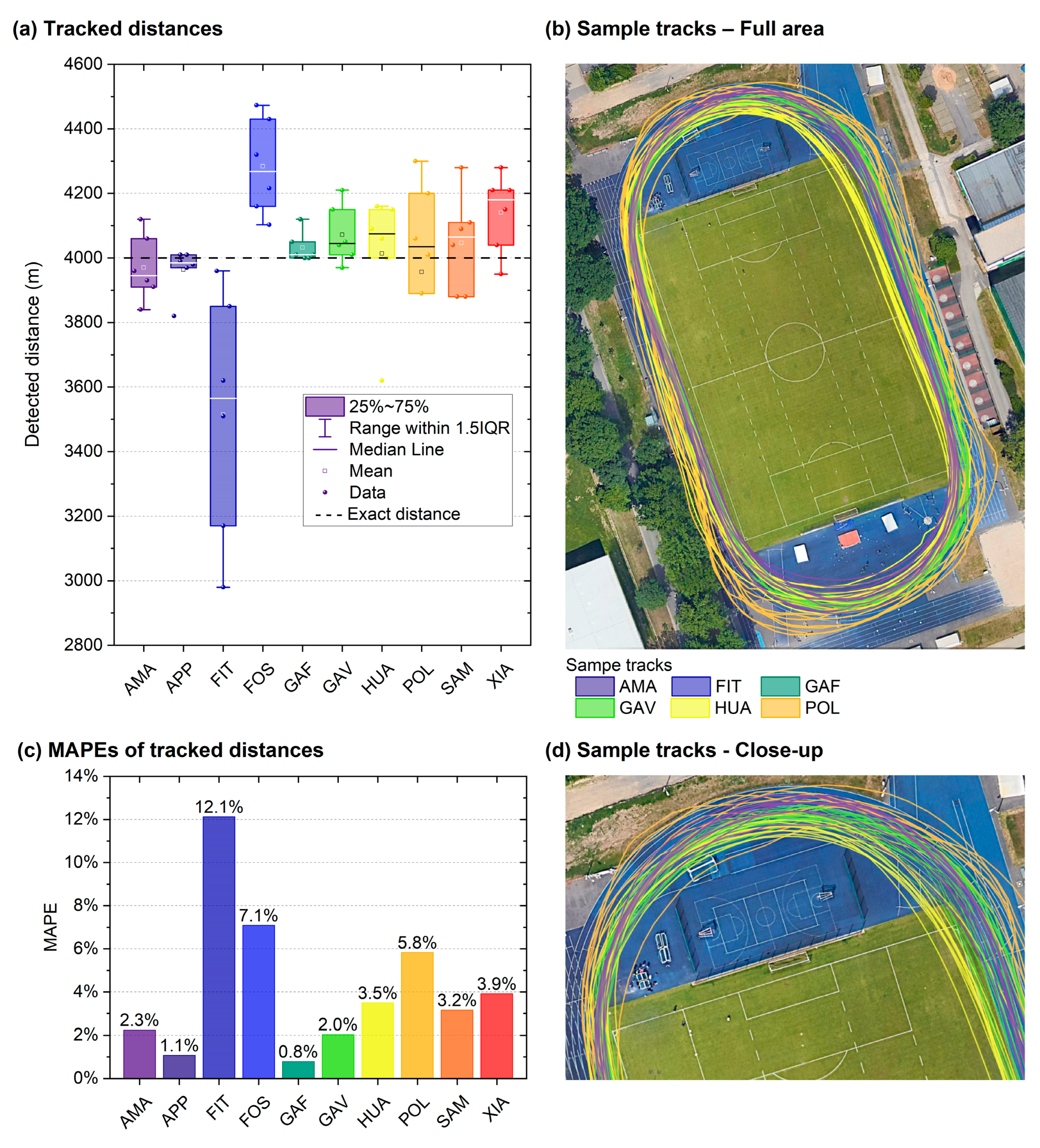 Sensors 24 04675 g006