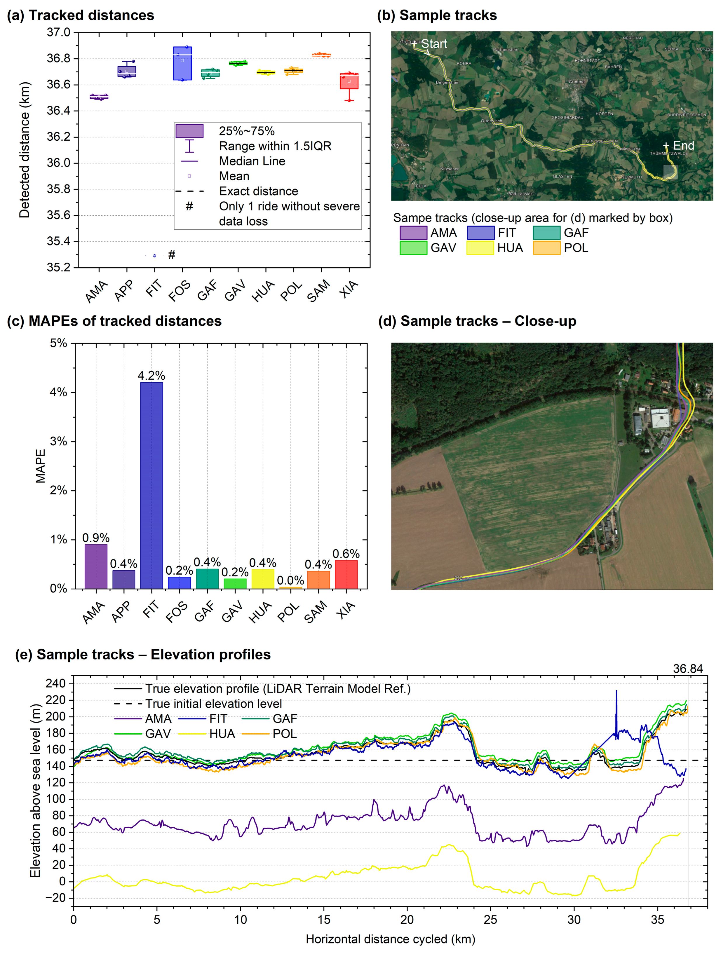 Sensors 24 04675 g008