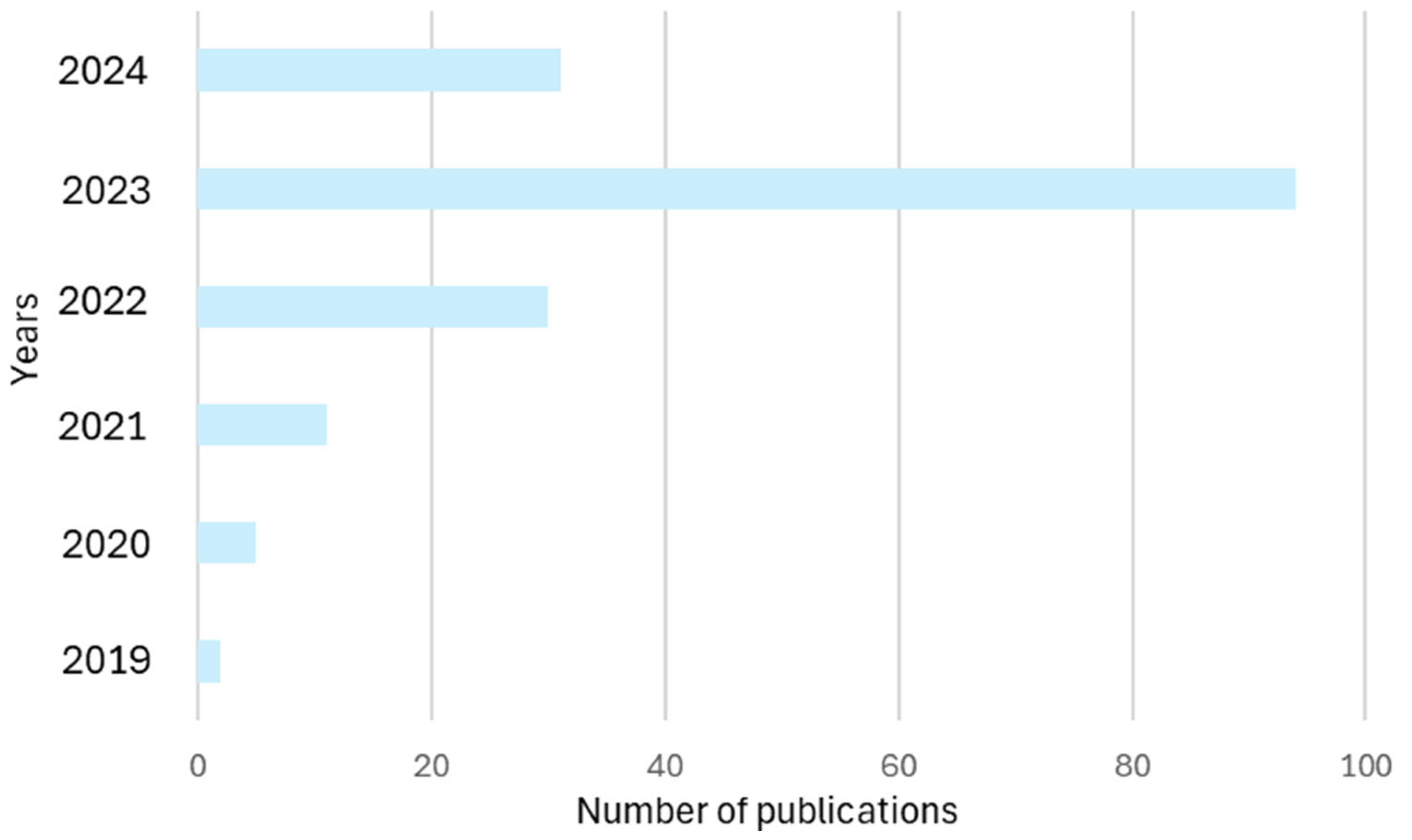 Sensors 24 04681 g002