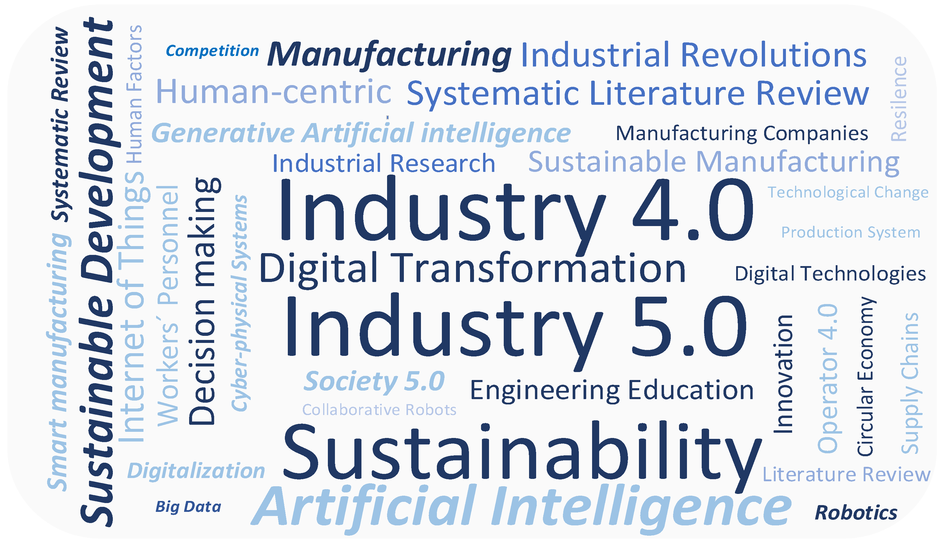 Sensors 24 04681 g004