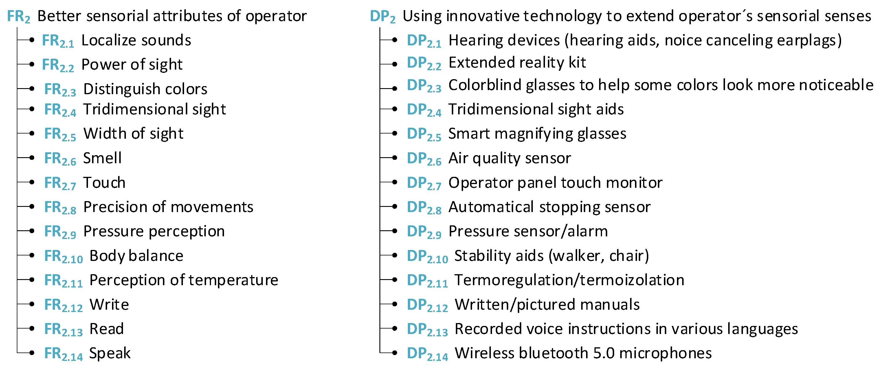 Sensors 24 04681 g007