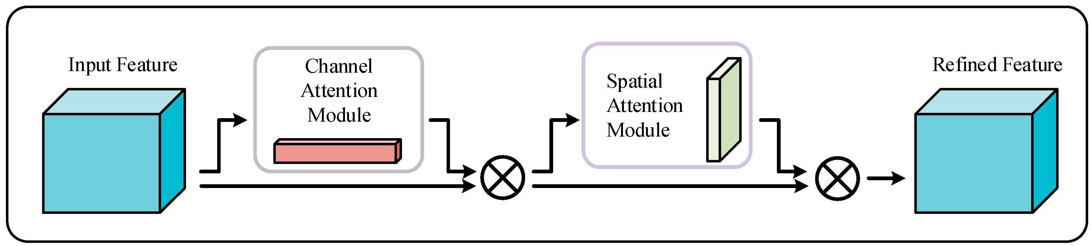 Sensors 24 04682 g002