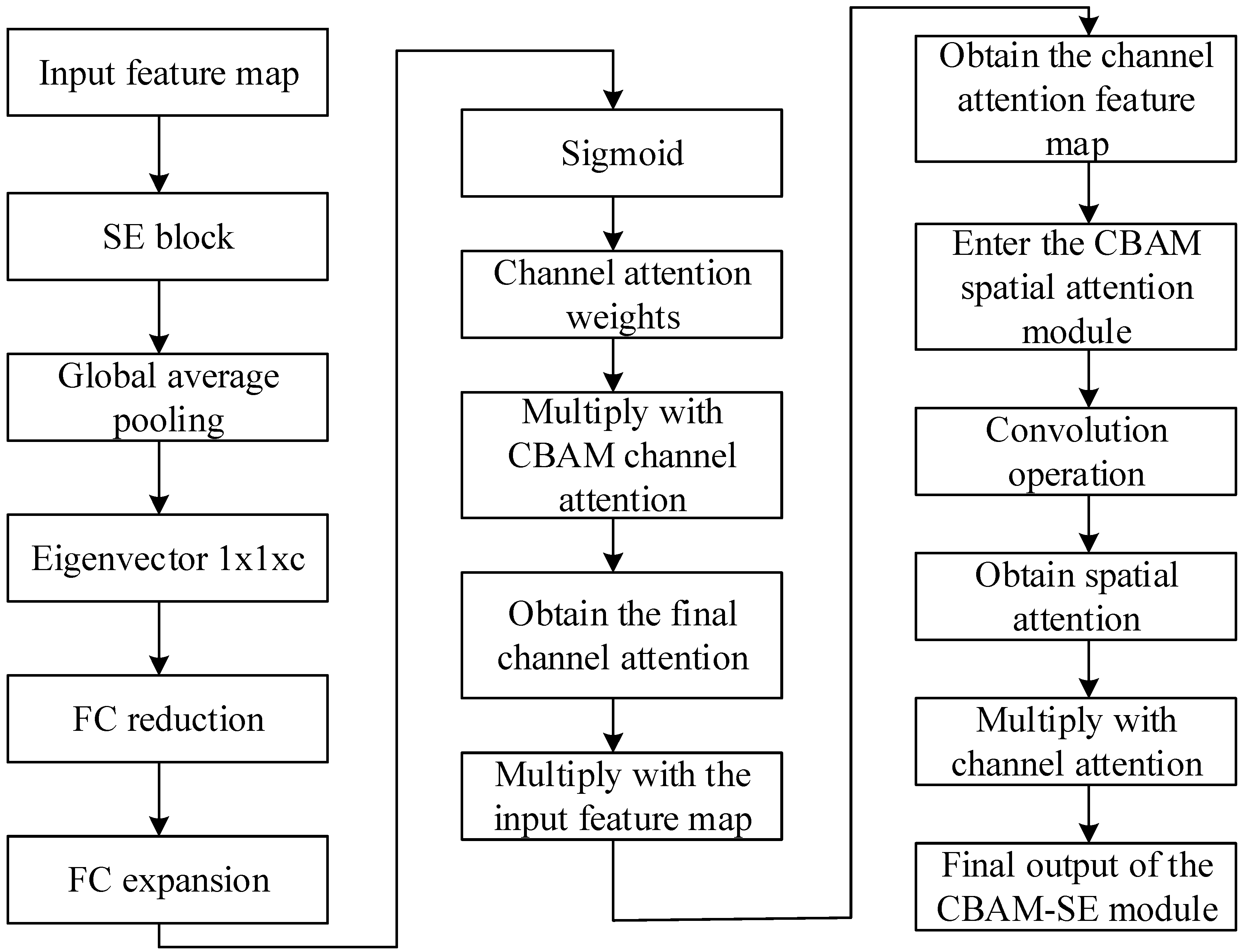 Sensors 24 04682 g005