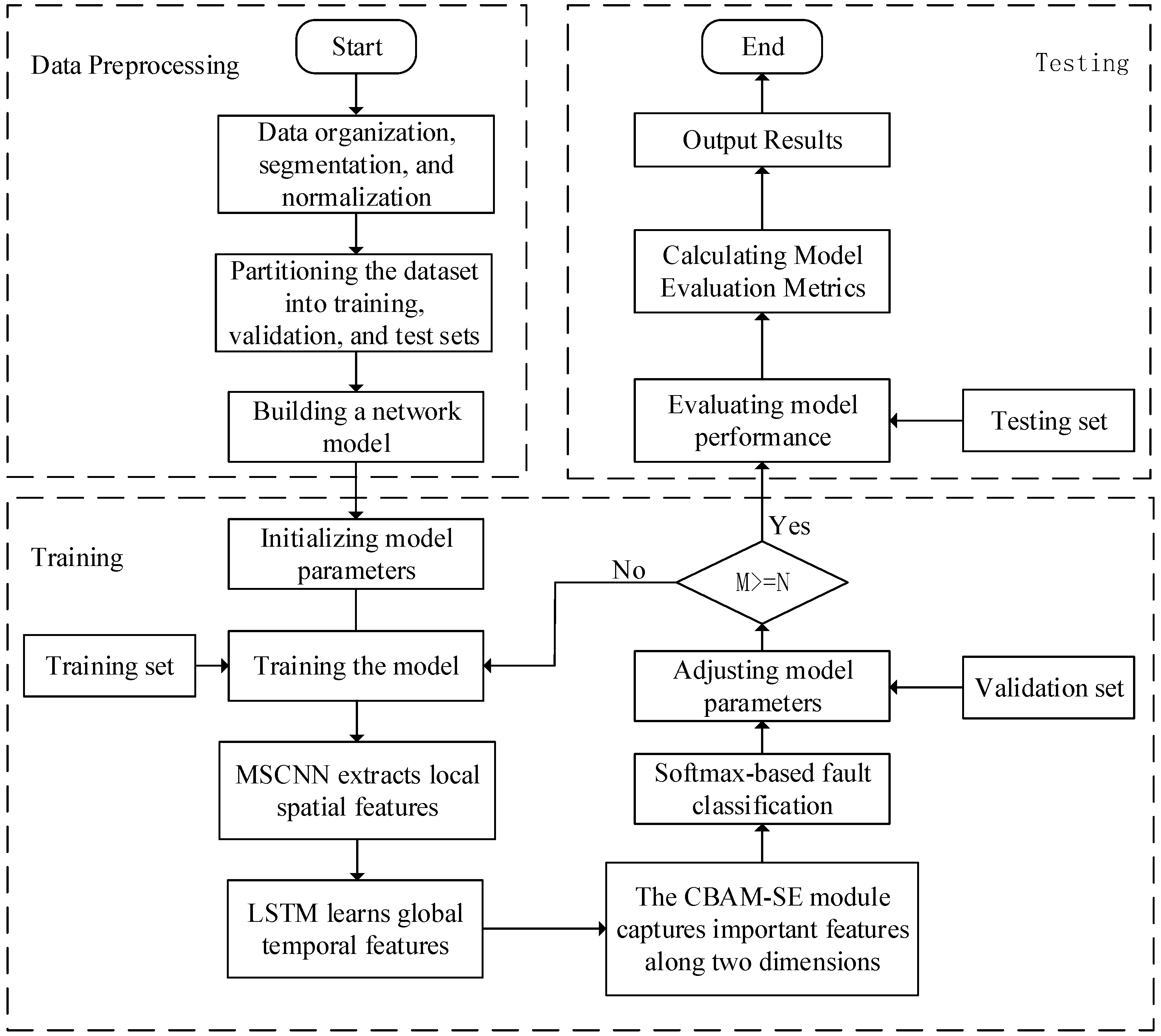 Sensors 24 04682 g007