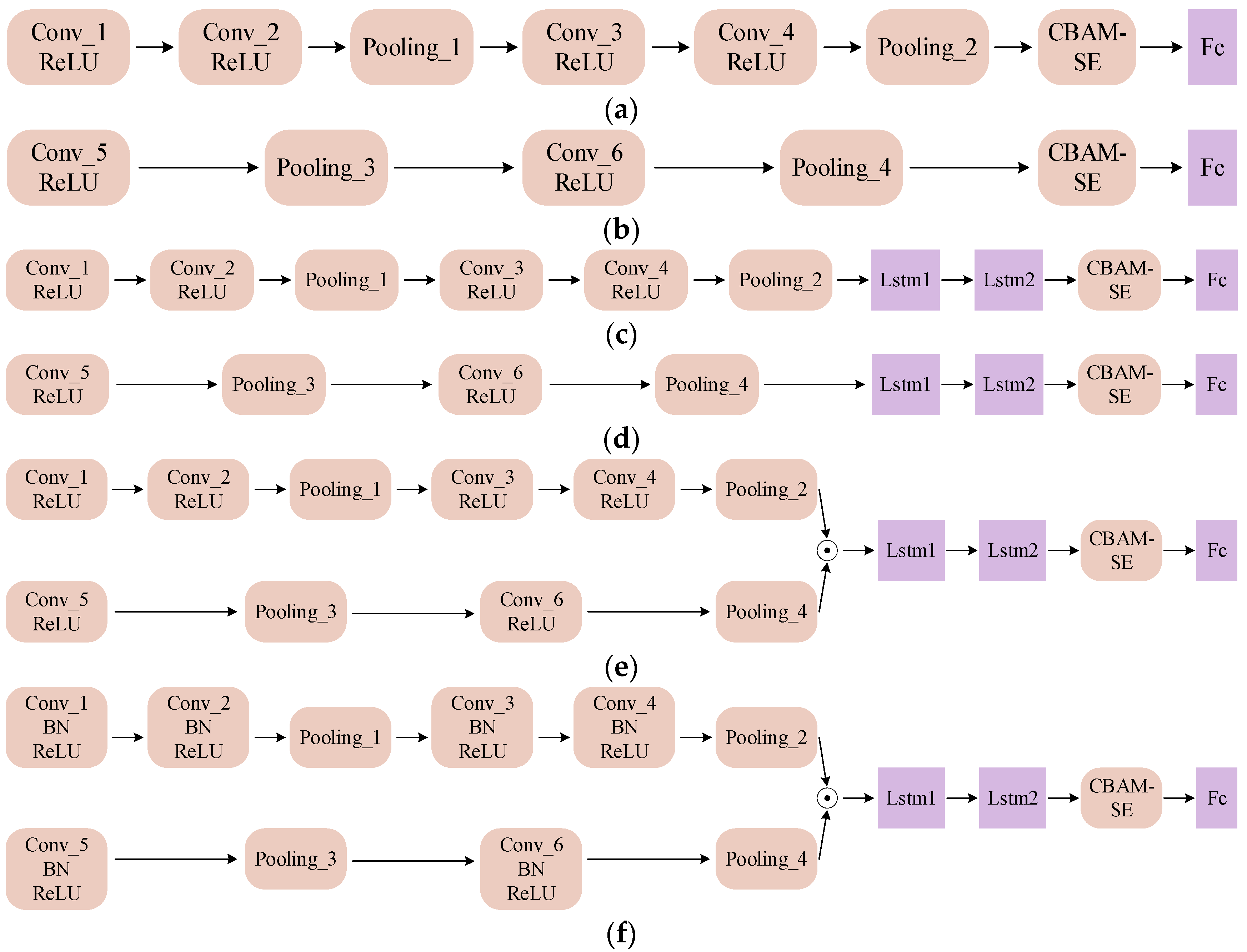 Sensors 24 04682 g009