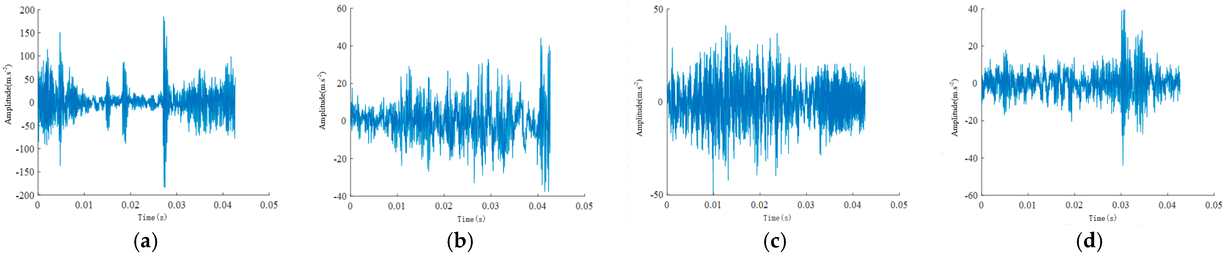 Sensors 24 04682 g012a